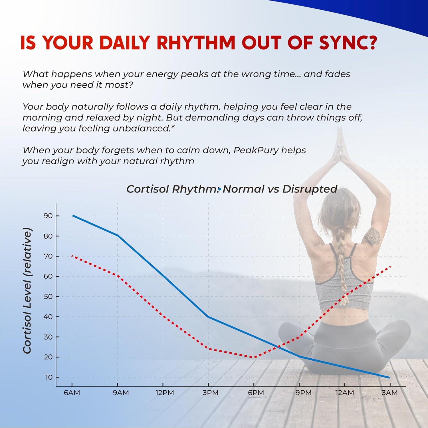 Cápsulas de Cortisol PeakPury 150 unidades - Ashwagandha y Magnesio