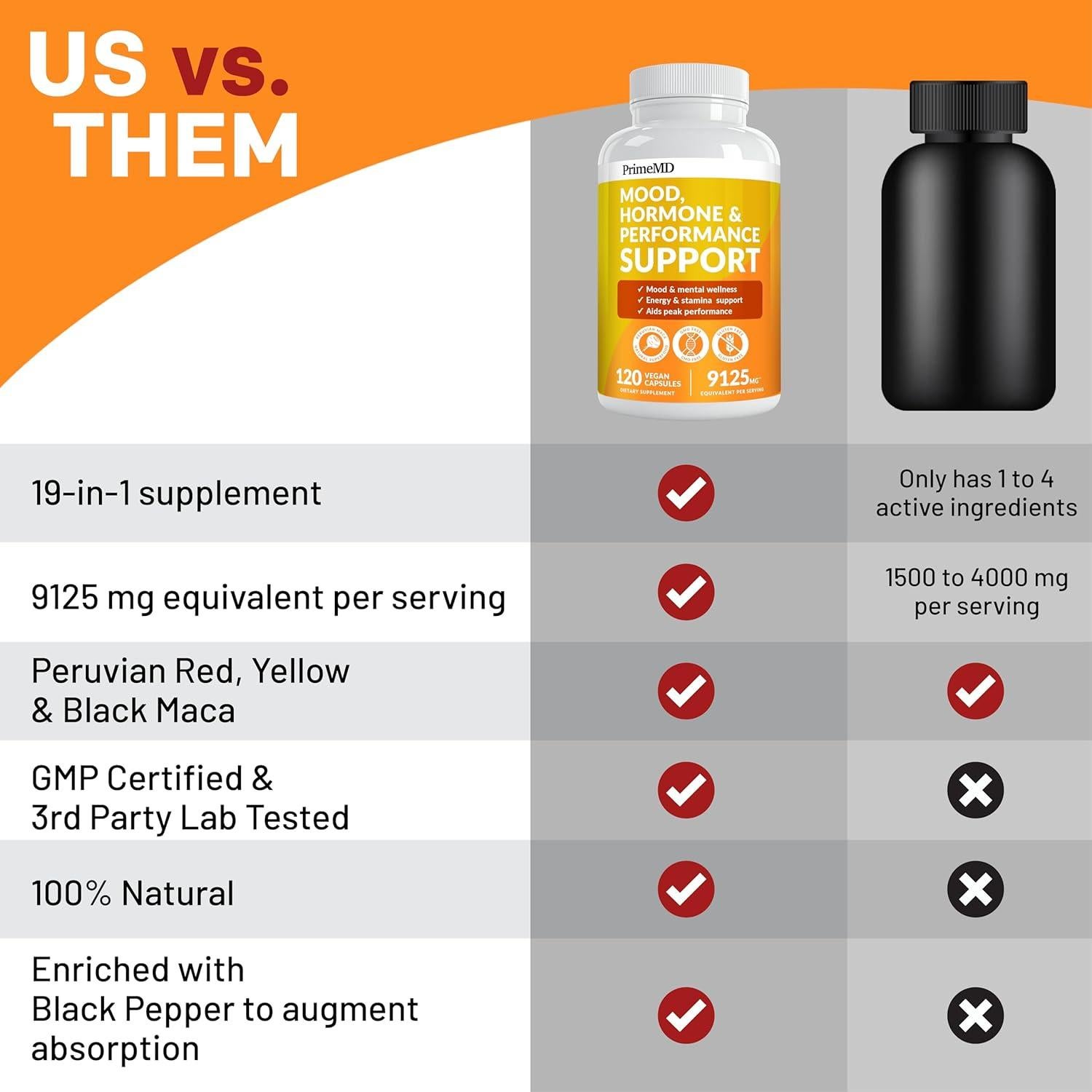 Cápsulas de Raíz de Maca Peruana PrimeMD 9125 mg - 120 Unidades