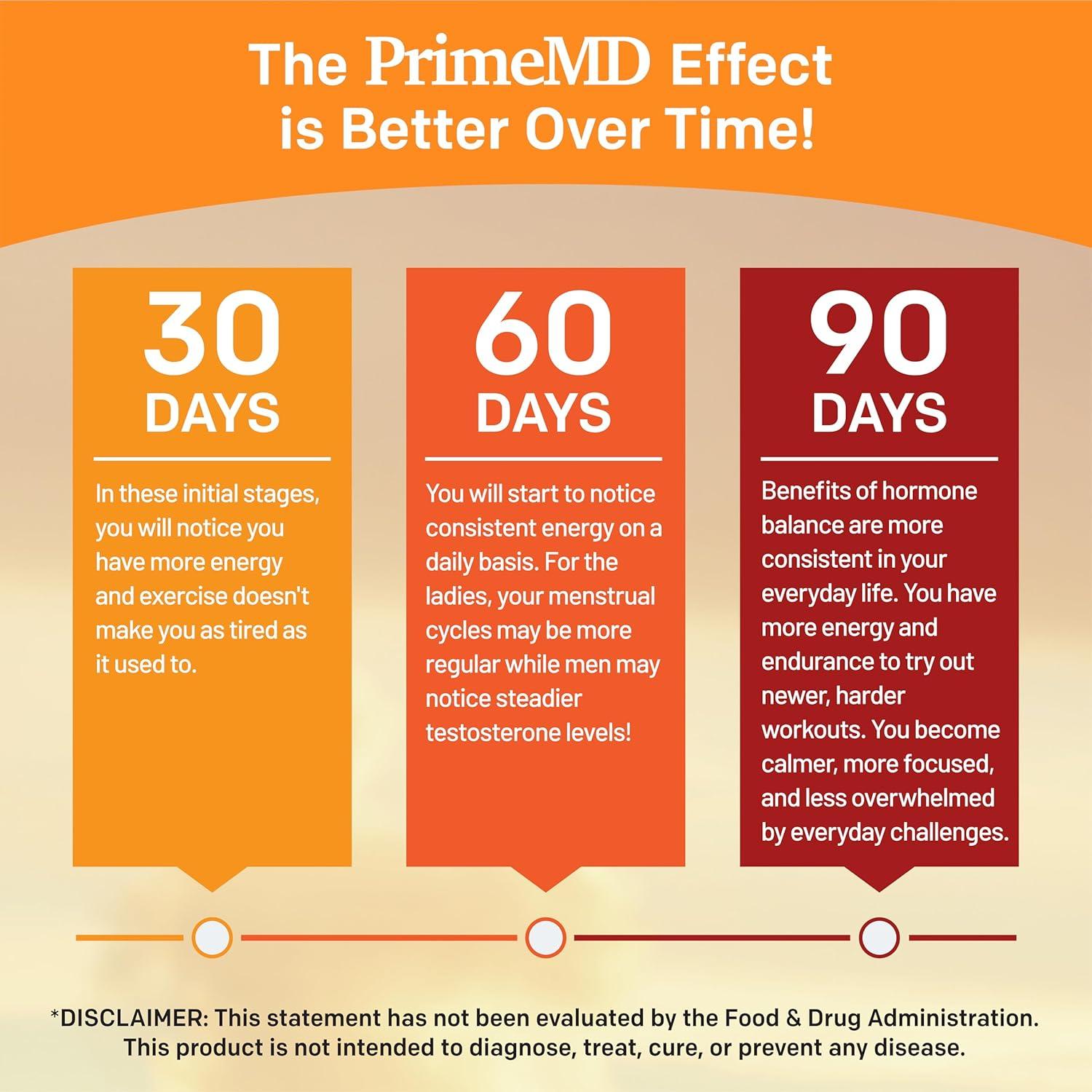 Cápsulas de Raíz de Maca Peruana PrimeMD 9125 mg - 120 Unidades