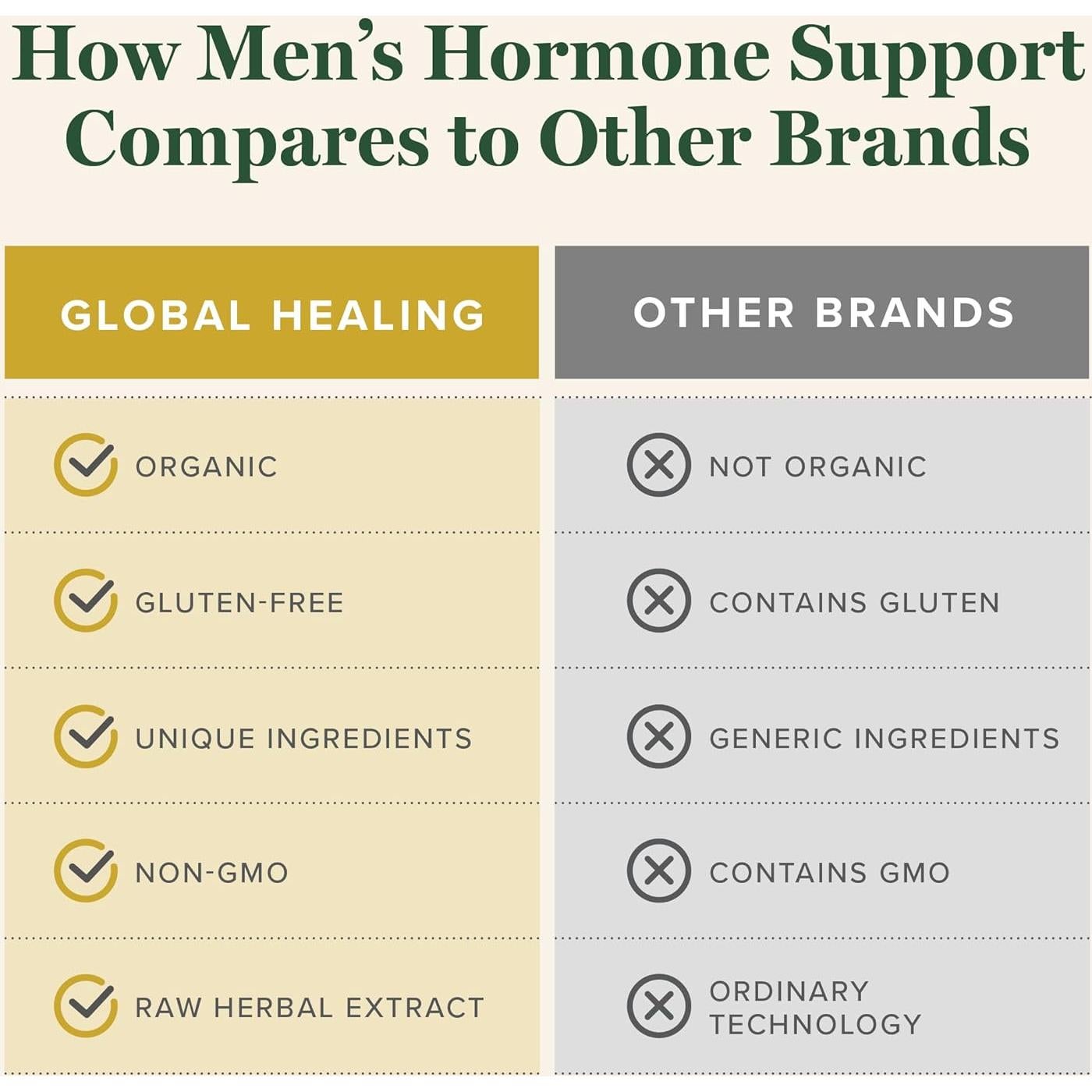 Suplemento Líquido Orgánico Centro de Sanación Global 59 ml