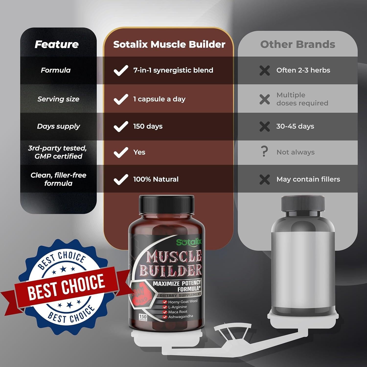 Suplemento Sotalix Ultra Muscle Builder 150 Cápsulas 5 Meses