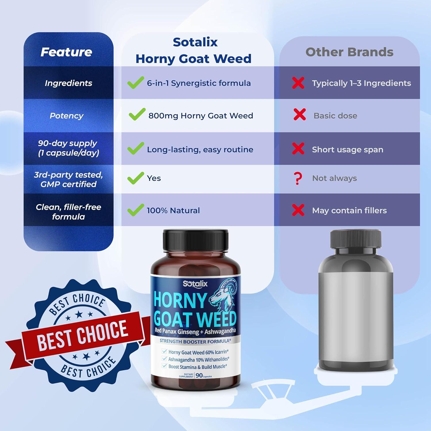 Suplemento Sotalix de Hierba de Cabra Horny 150 Cápsulas