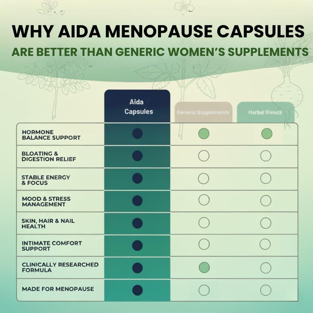 Cápsulas Aida Menopausia - Suplemento Hormonal con Ashwagandha y Maca - 60 Cápsulas