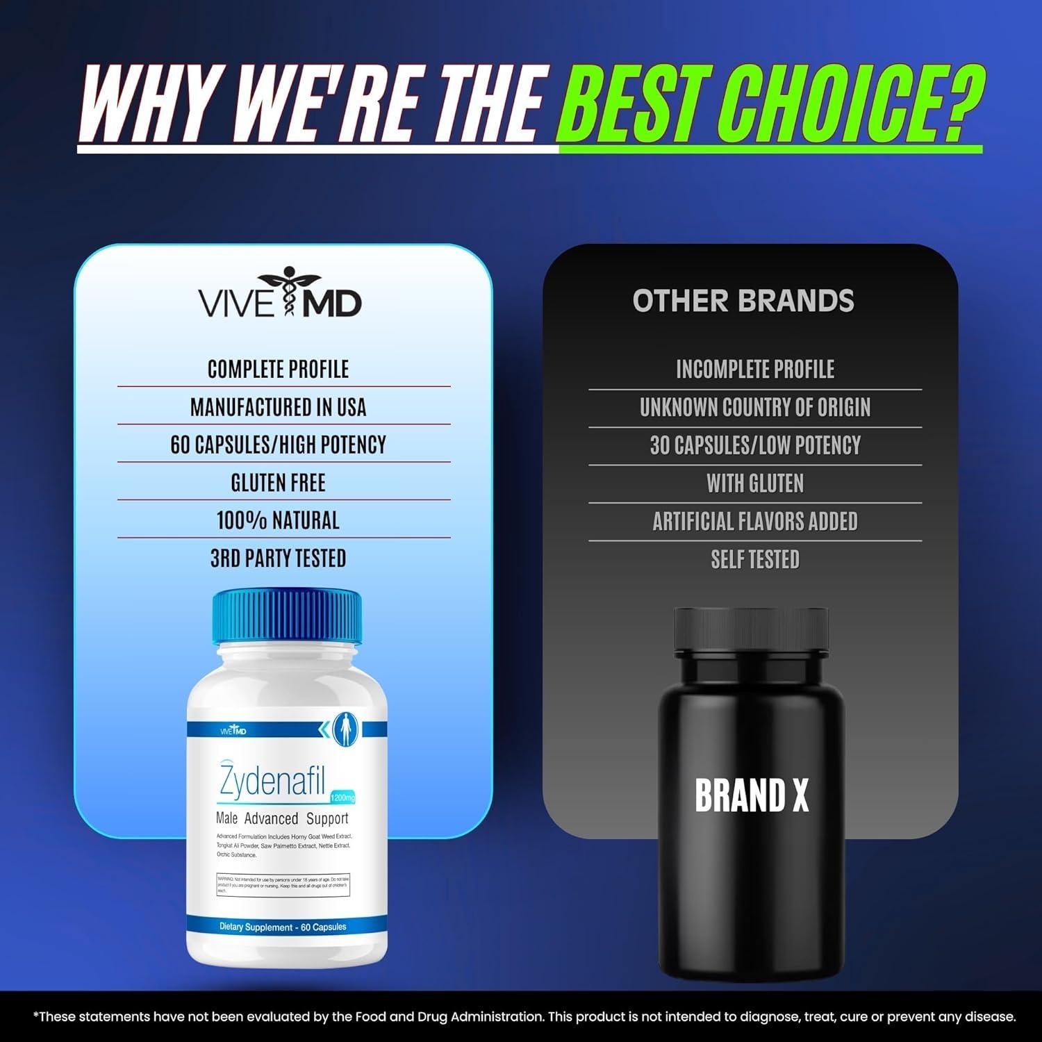 Pastillas VIVE MD Zydenafil 1200mg con Tongkat Ali - 60 Cápsulas