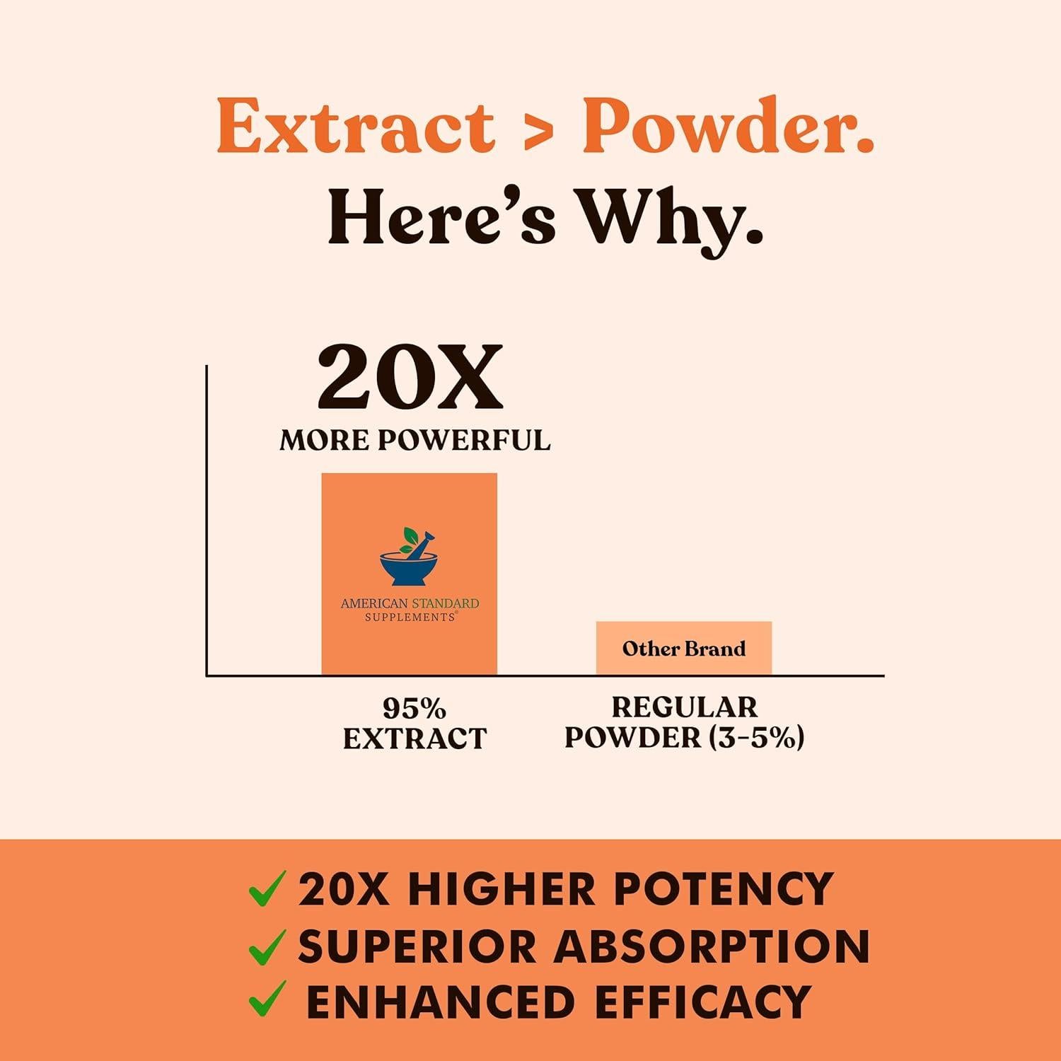 Extracto de Cúrcuma American Standard - 95% Curcumina 60 Cápsulas Veganas