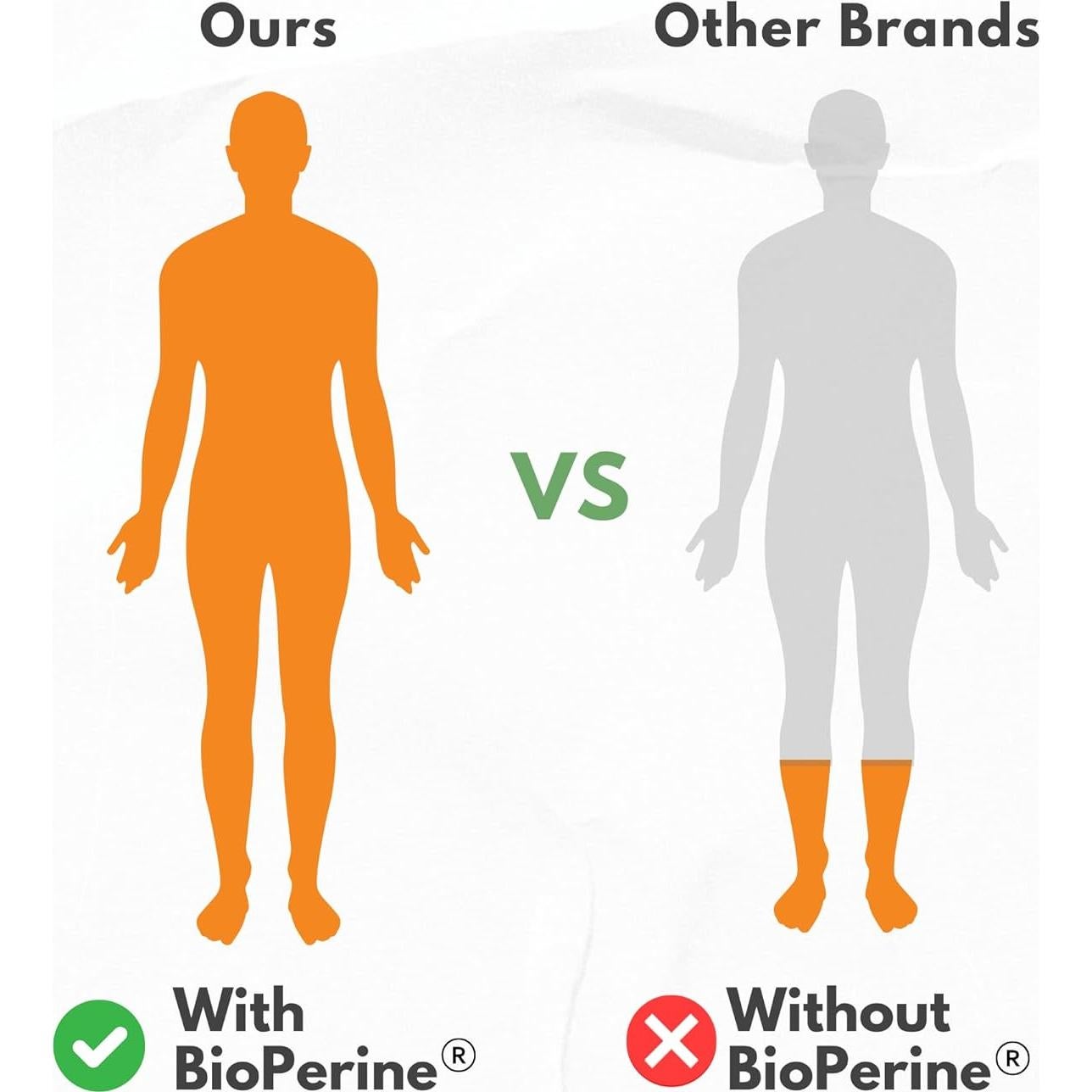 Cápsulas de Cúrcuma Curcumina HCL 1750mg con Jengibre