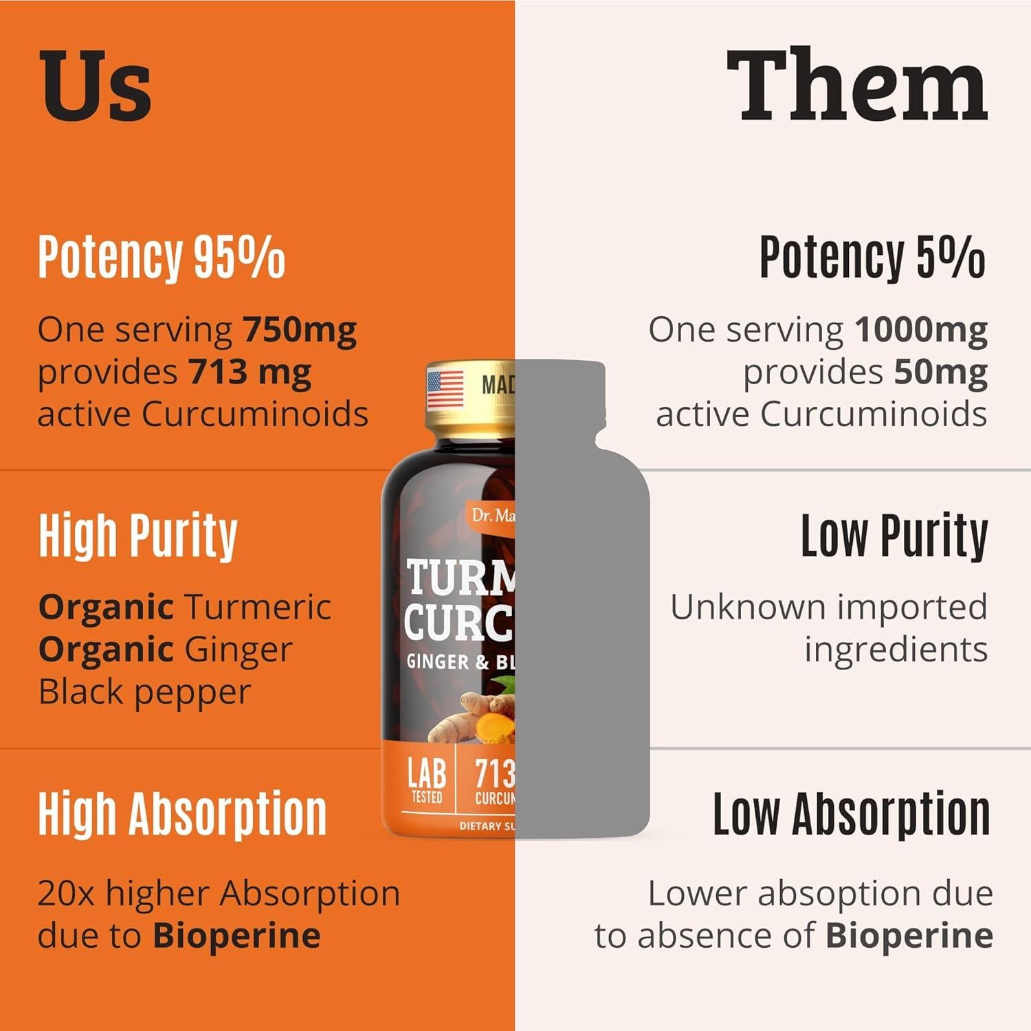 Cápsulas de Cúrcuma 1000mg Dr. Matthew con Pimienta Negra