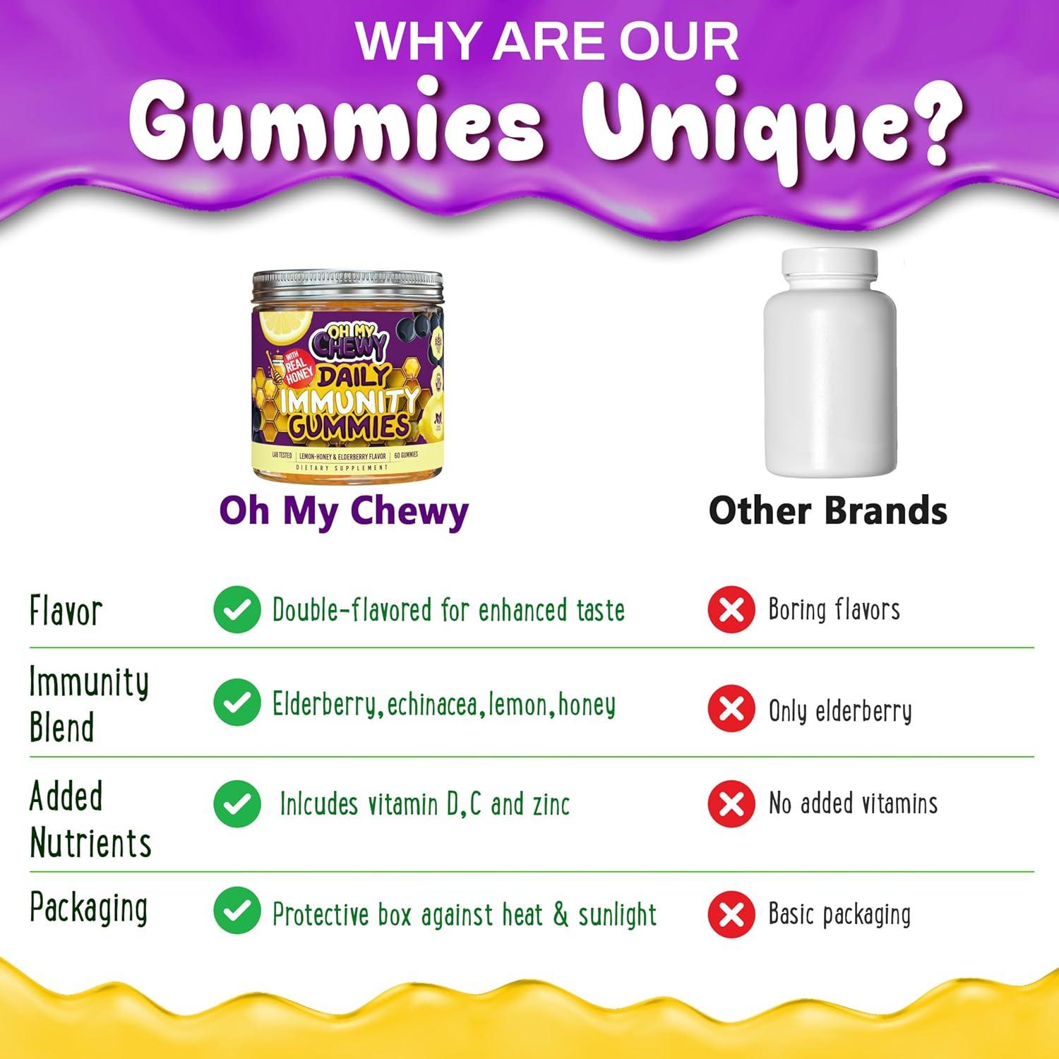 Gomitas Inmunológicas Oh My Chewy - Miel y Limón - 60 Unidades