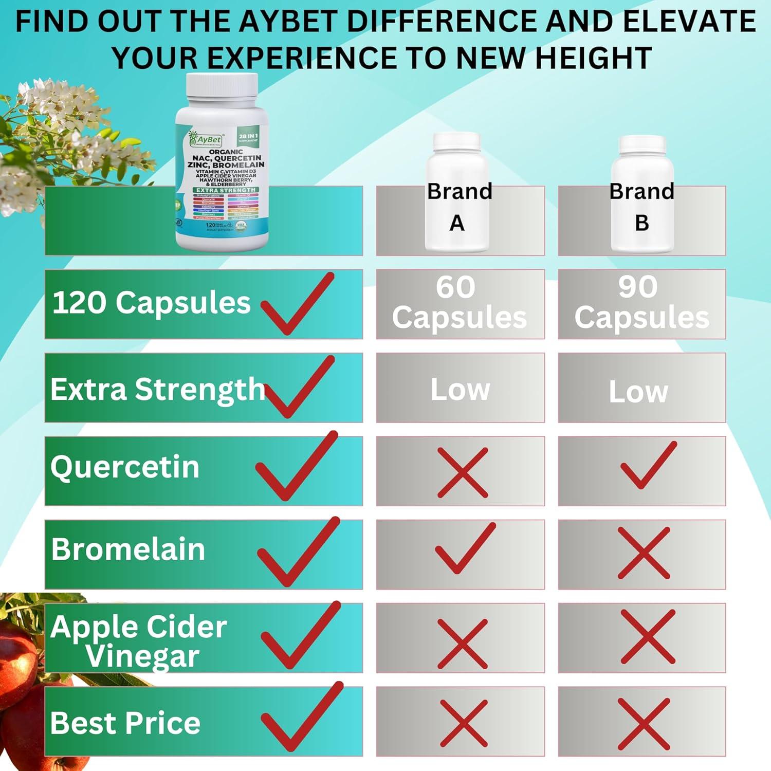 Suplemento Inmunológico AyBet 120 Cápsulas Veganas 28 en 1