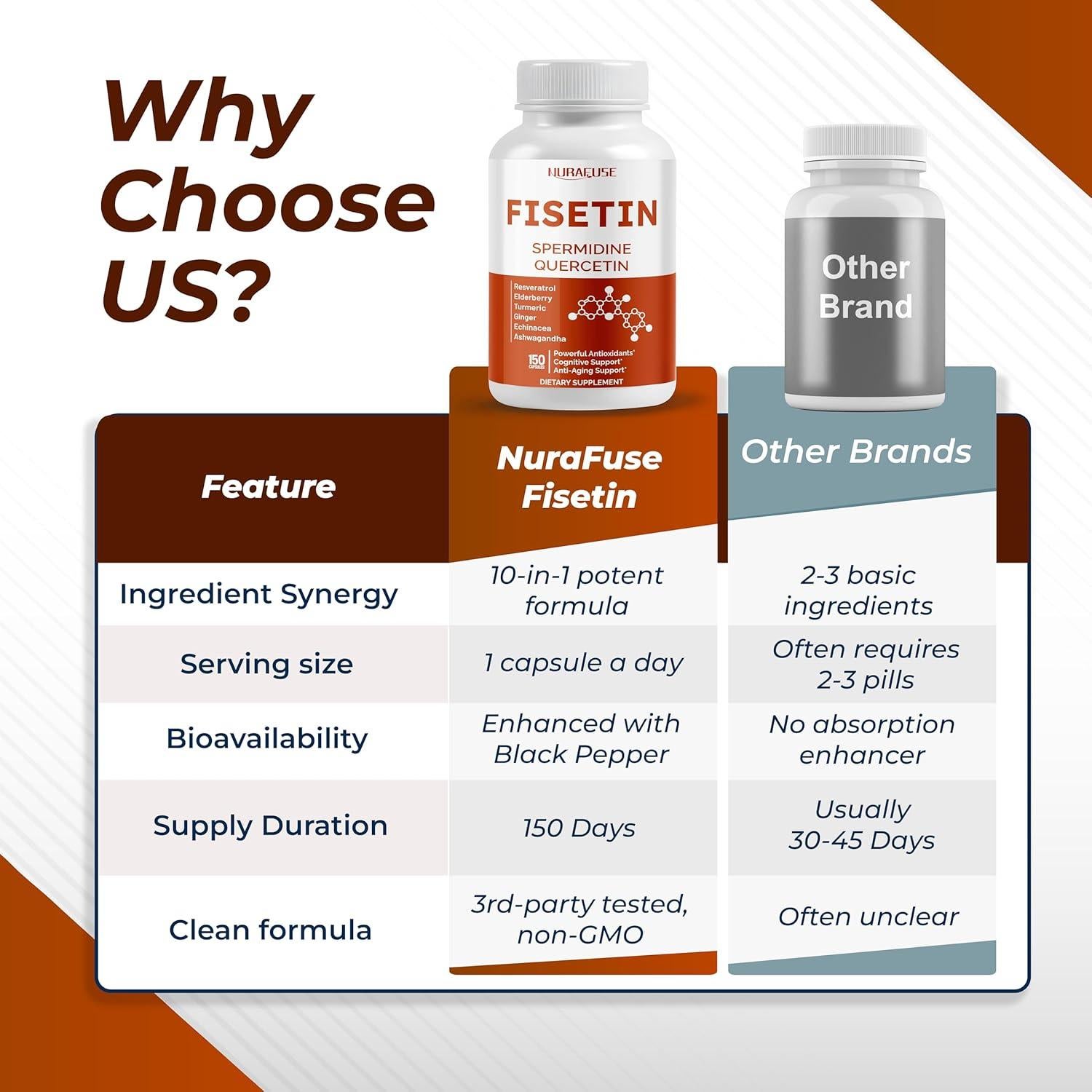 Suplemento Fisetina NuraFuse 150 Cápsulas Antienvejecimiento