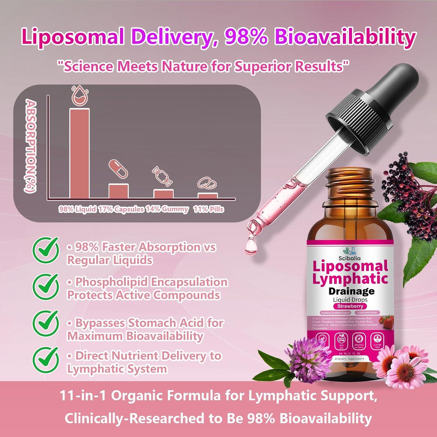 Gotas Drenaje Linfático Scibalia 11-en-1 Veganas 150ml