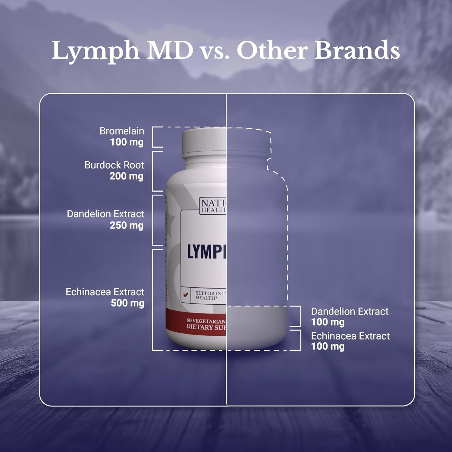 Lymph MD Suplemento Drenaje Linfático 120 Cápsulas Nation Health