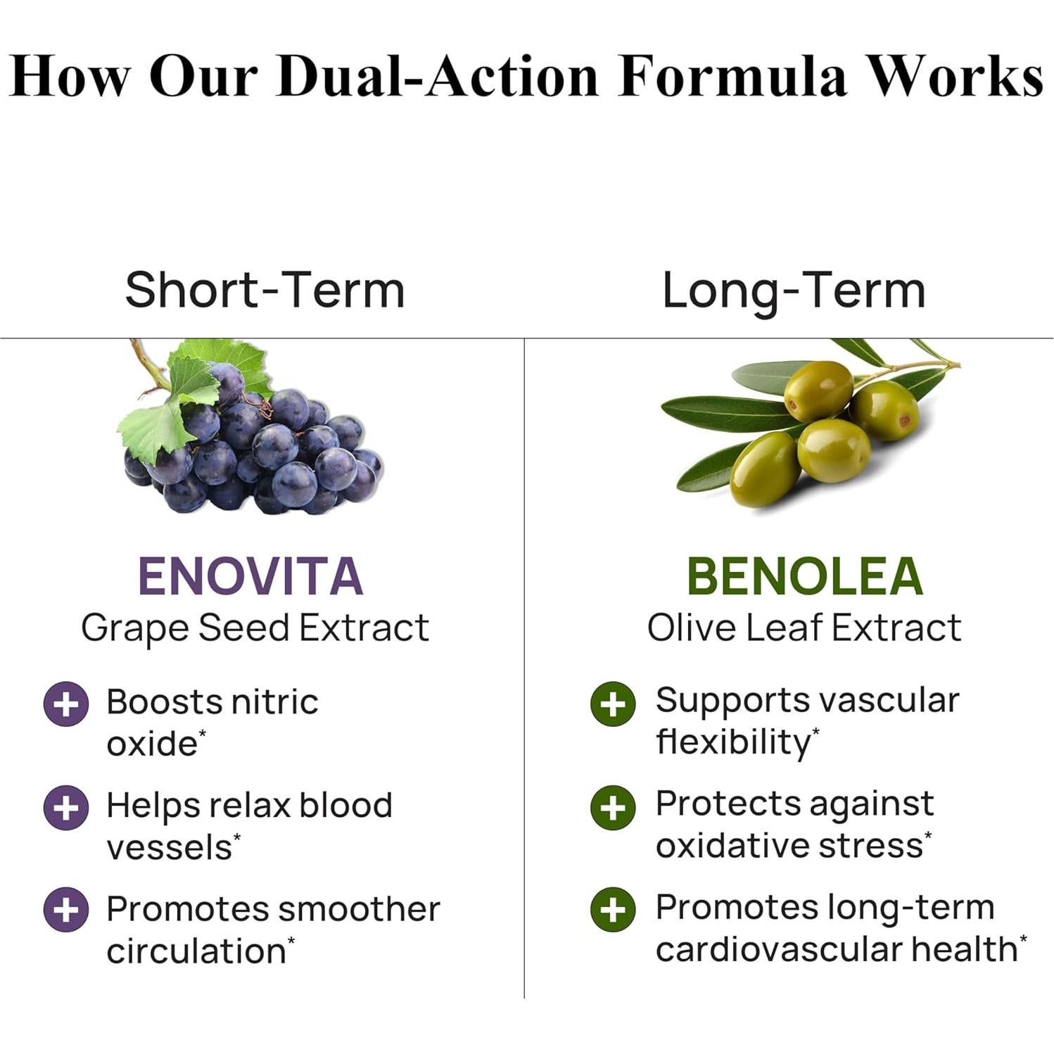 Suplemento Natural Durable para Presión Arterial 60 Cápsulas