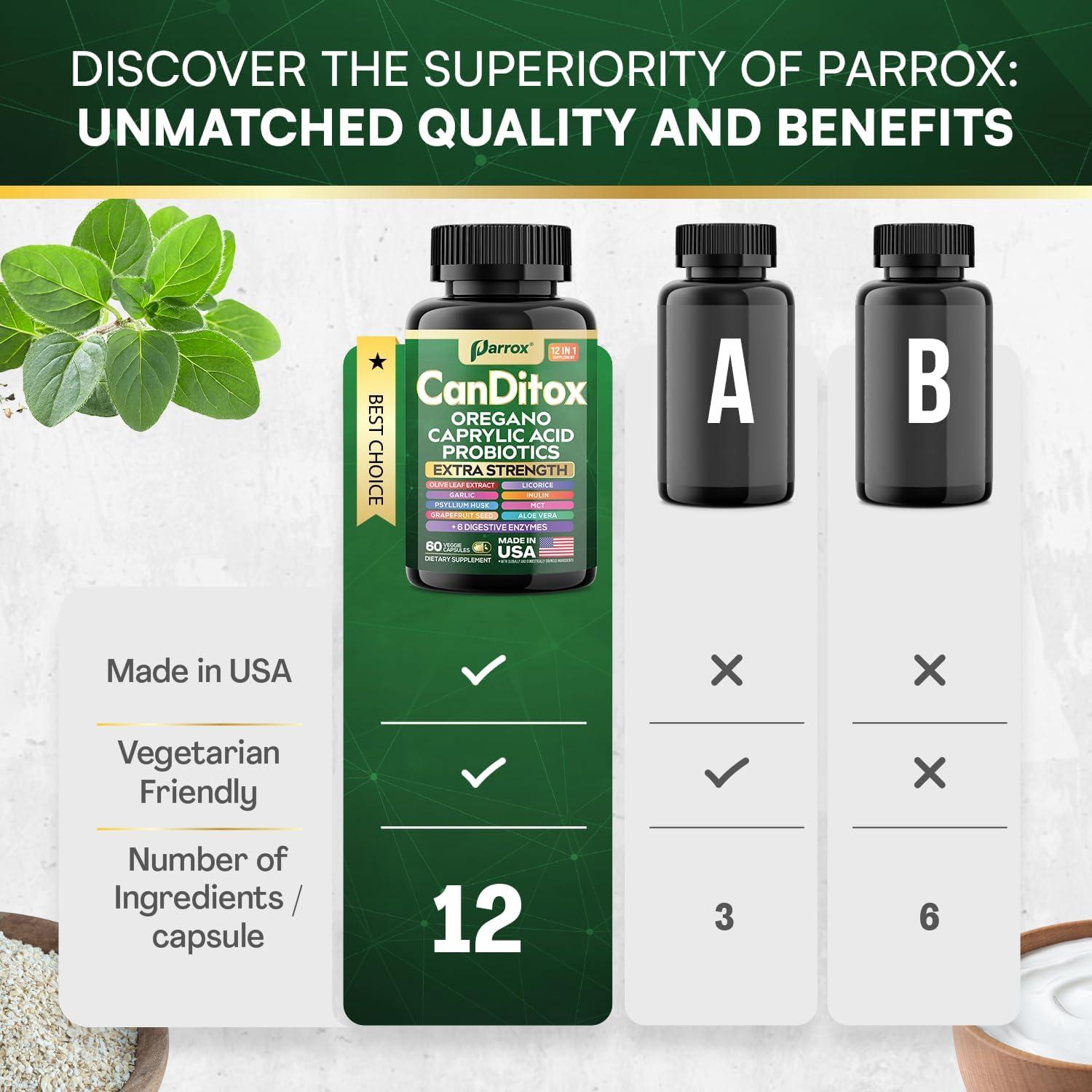 Cápsulas Parrox CanDitox 60 Unidades - Suplemento Digestivo