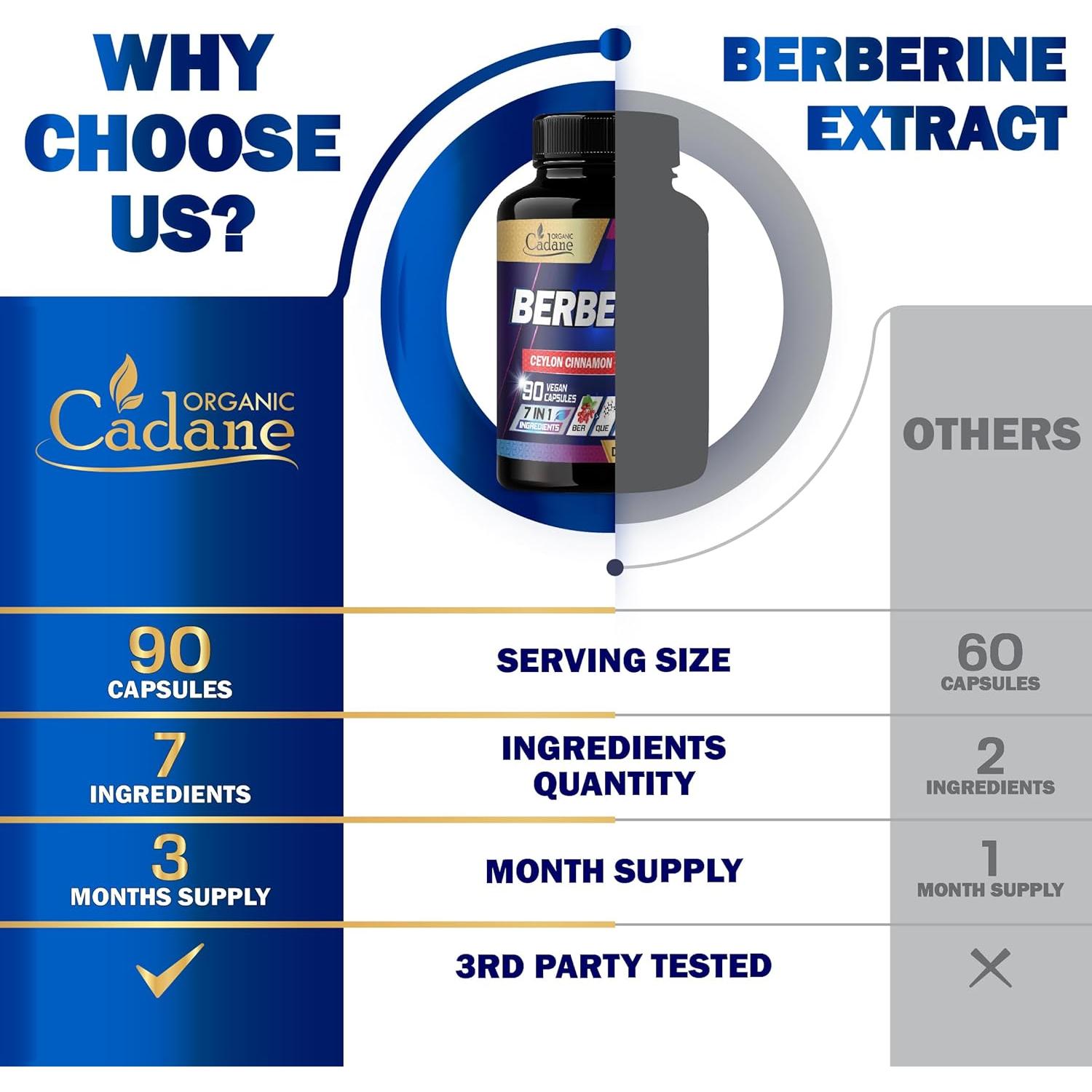 Suplemento de Berberina Cadane 90 Cápsulas - Bienestar Integral