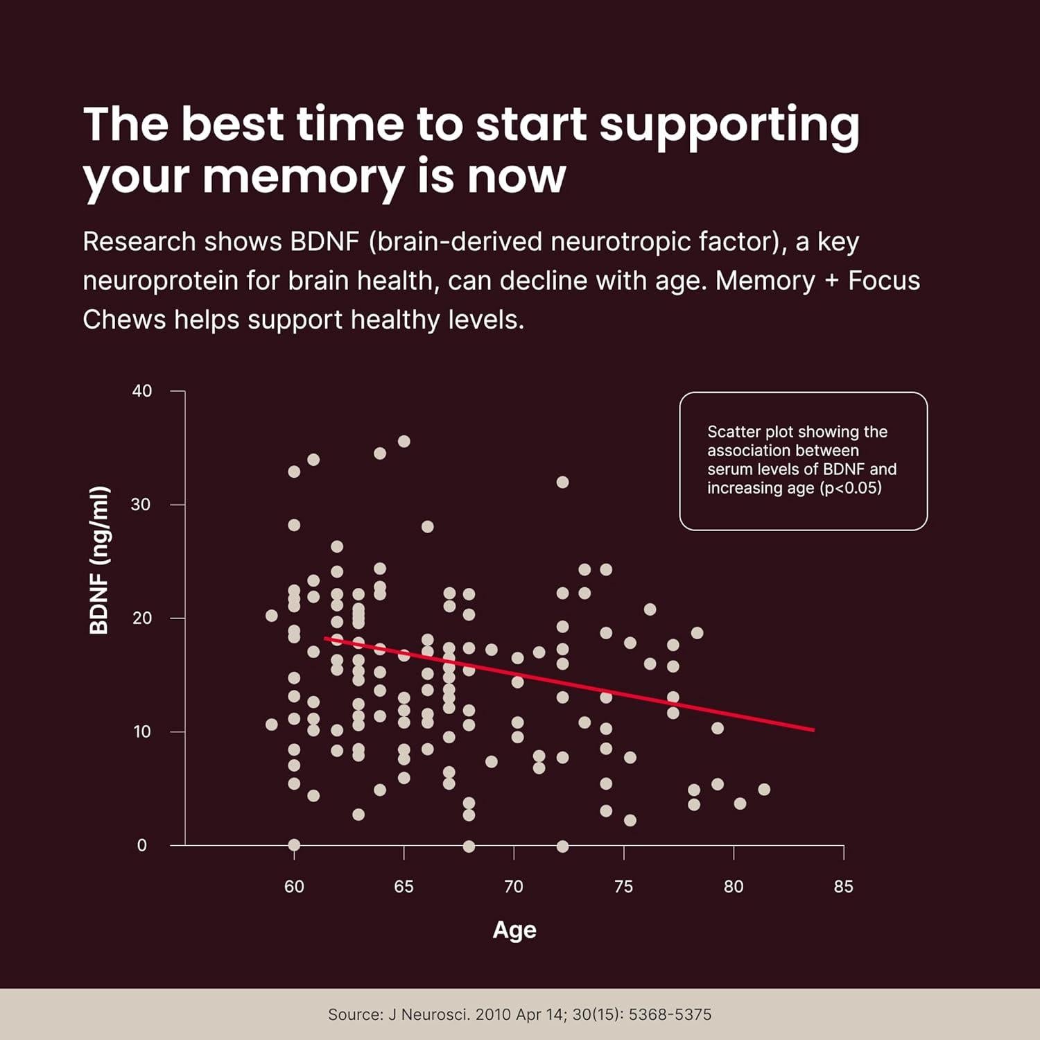 Suplemento Cerebral Humann SuperBeets 30 Unidades Sabor Arándano