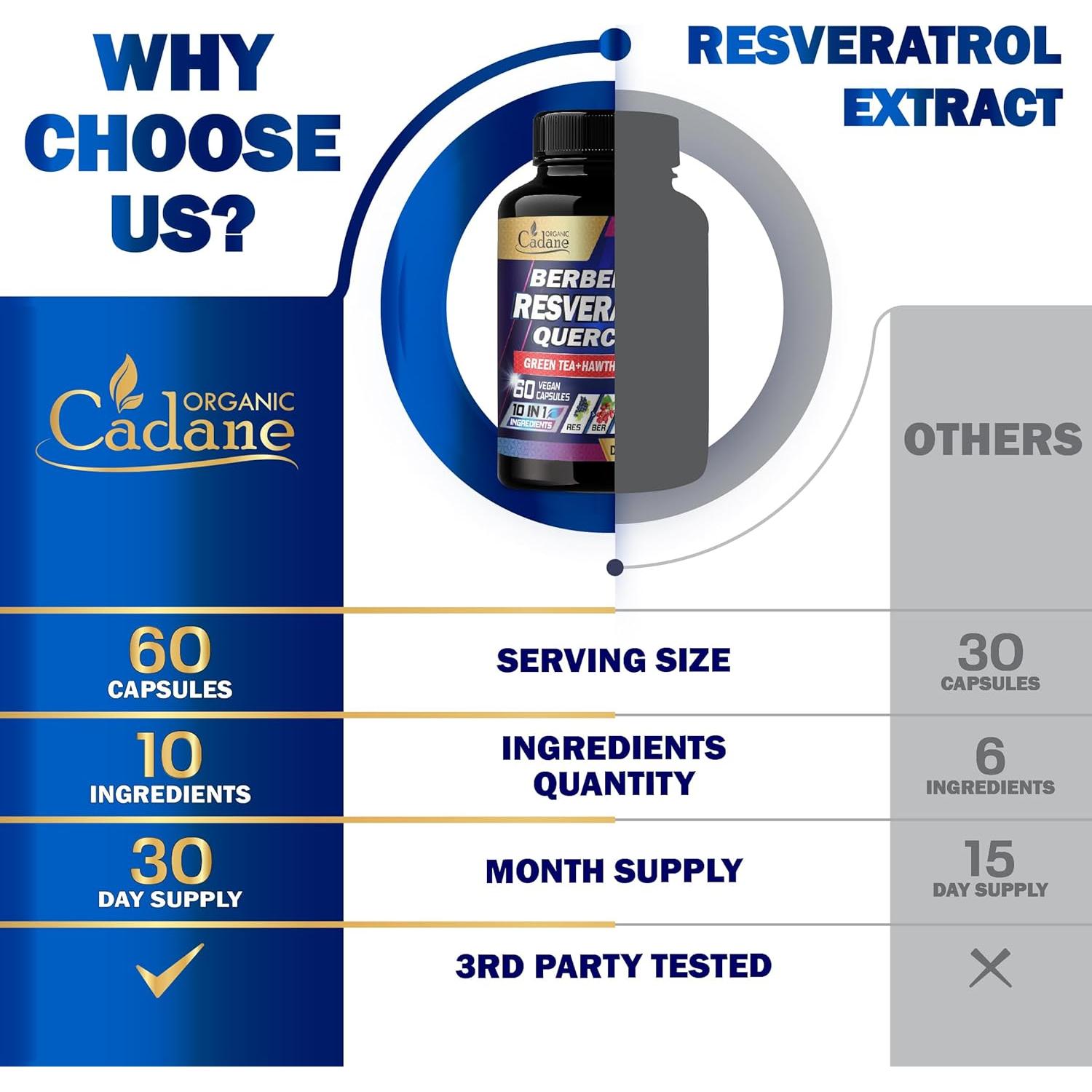 Suplemento de Resveratrol Cadane - 60 Cápsulas 10 en 1