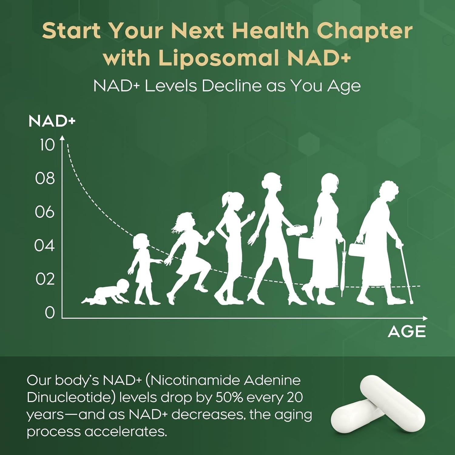 Suplemento Liposomal de NAD+ 900mg MayBeJiangWei - Antienvejecimiento