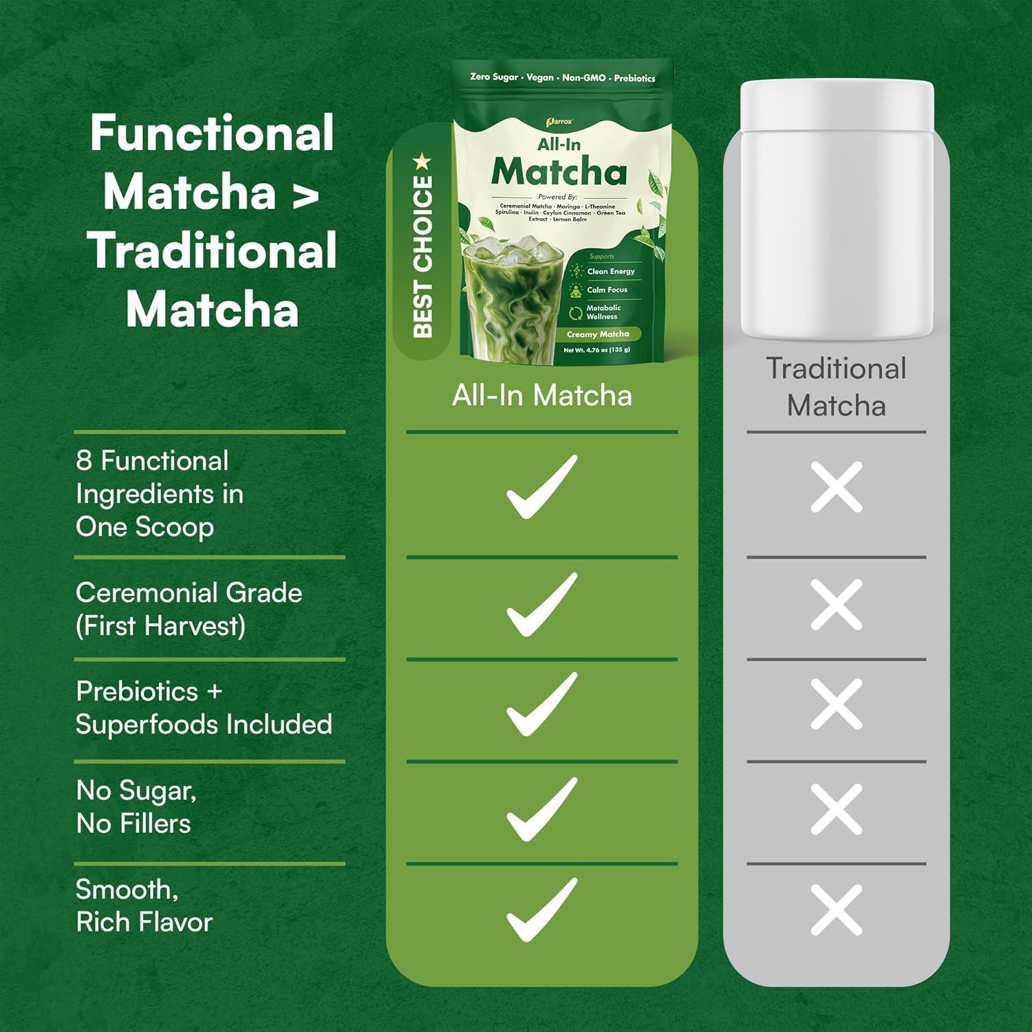 Polvo de Matcha Ceremonial Parrox con Moringa y Superalimentos - 134g