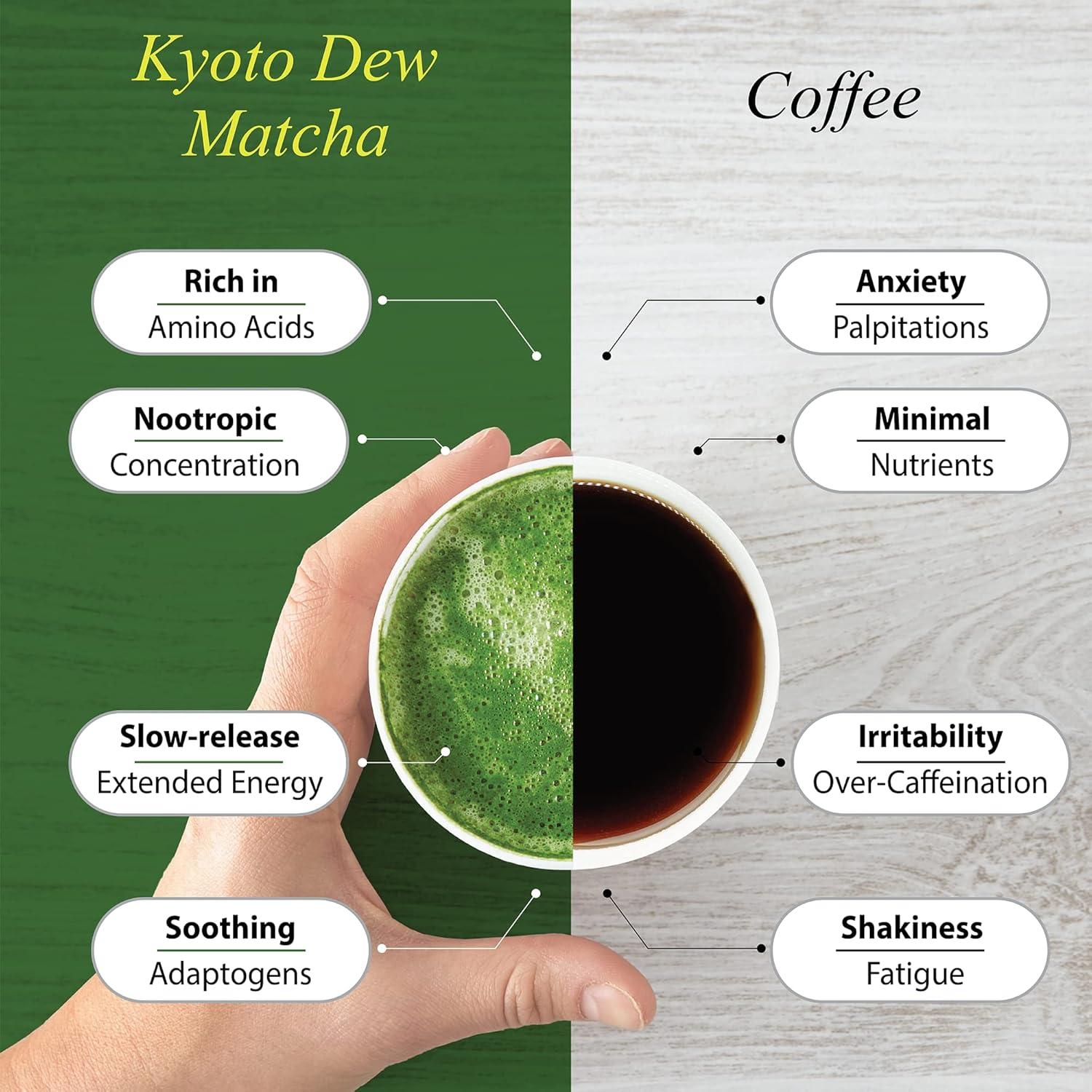 Matcha Orgánico Ceremonial Kyoto Dew 30g - Té Verde Japonés