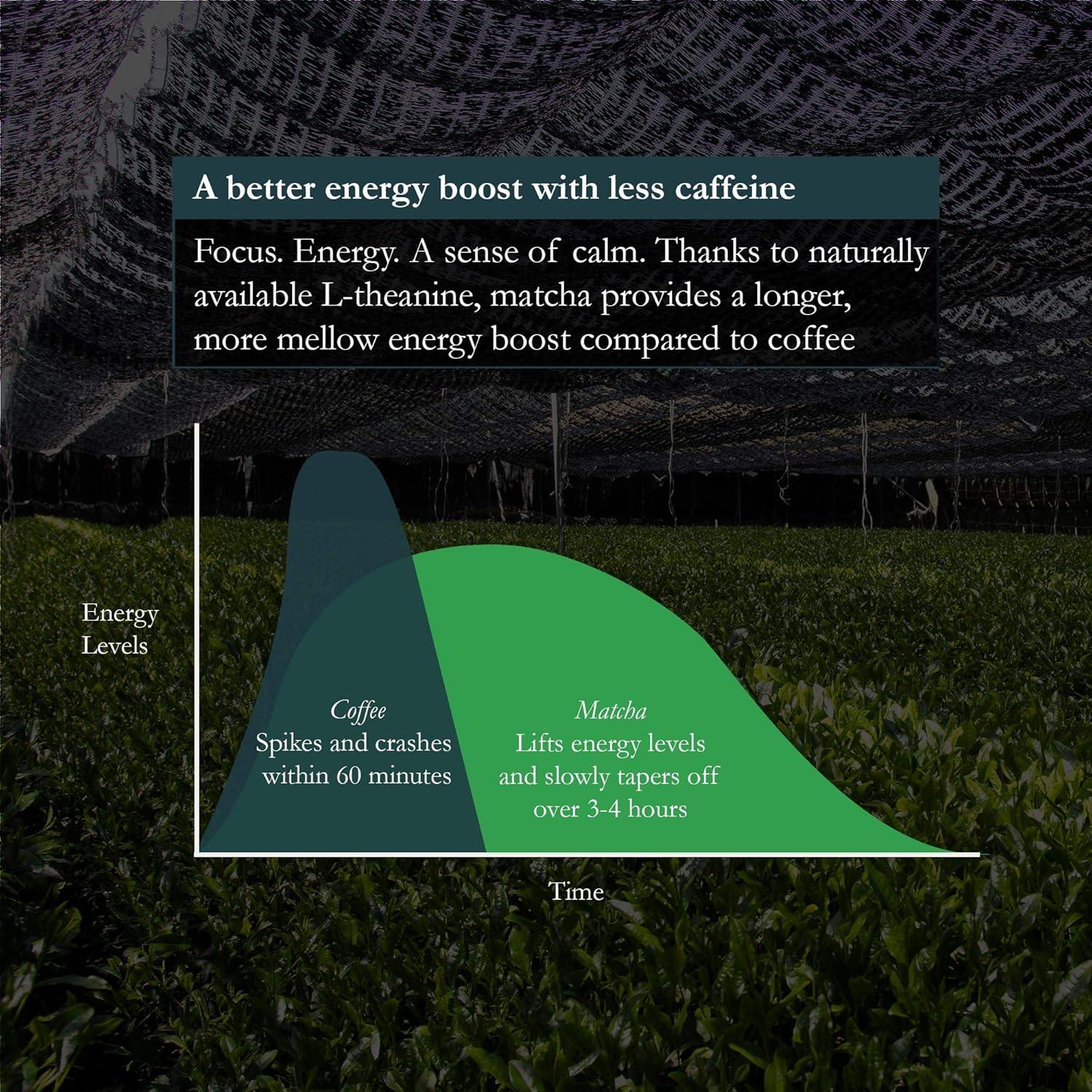 Matcha Verde en Polvo Ceremonial Naoki Yame 100g - Sabor Dulce