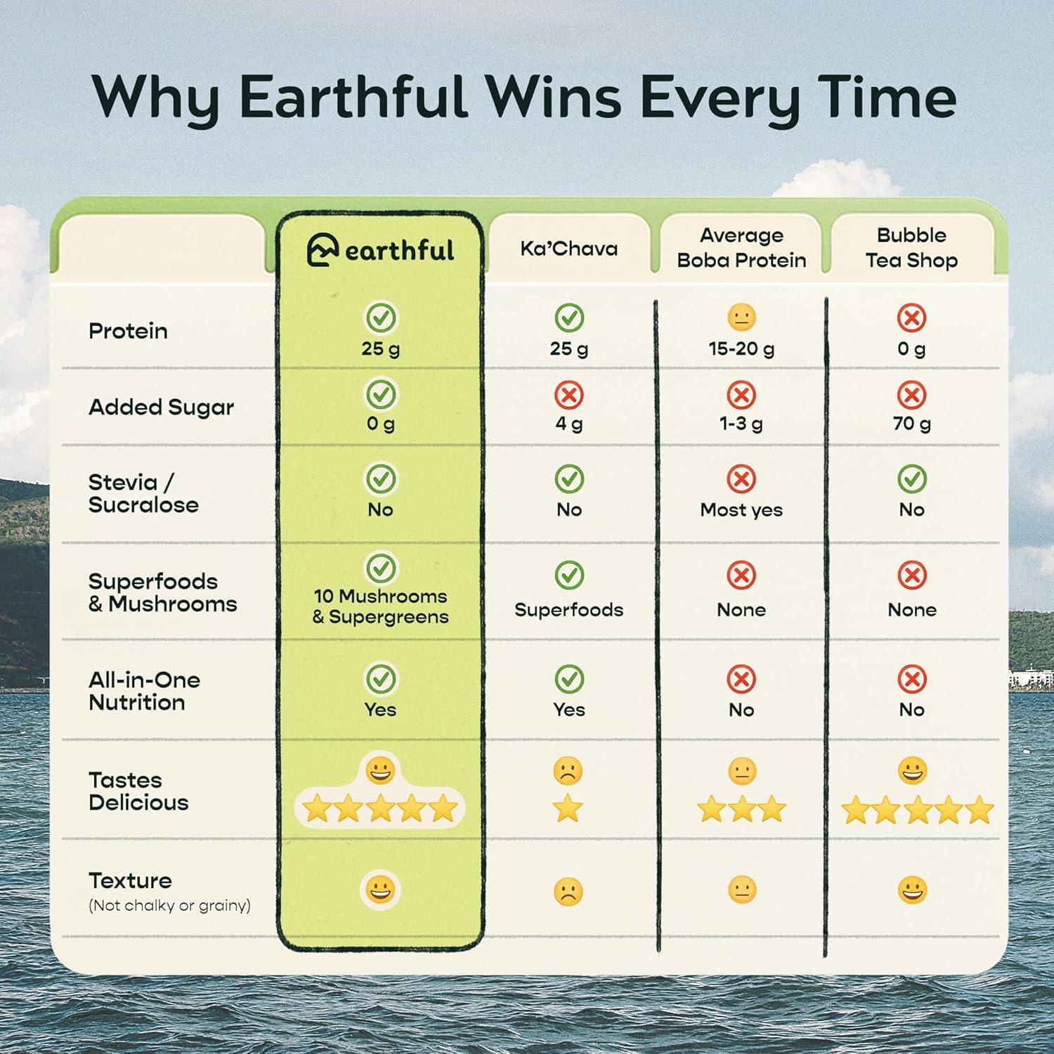 Proteína Vegetal Earthful Matcha Boba 20 Porciones 0.93kg