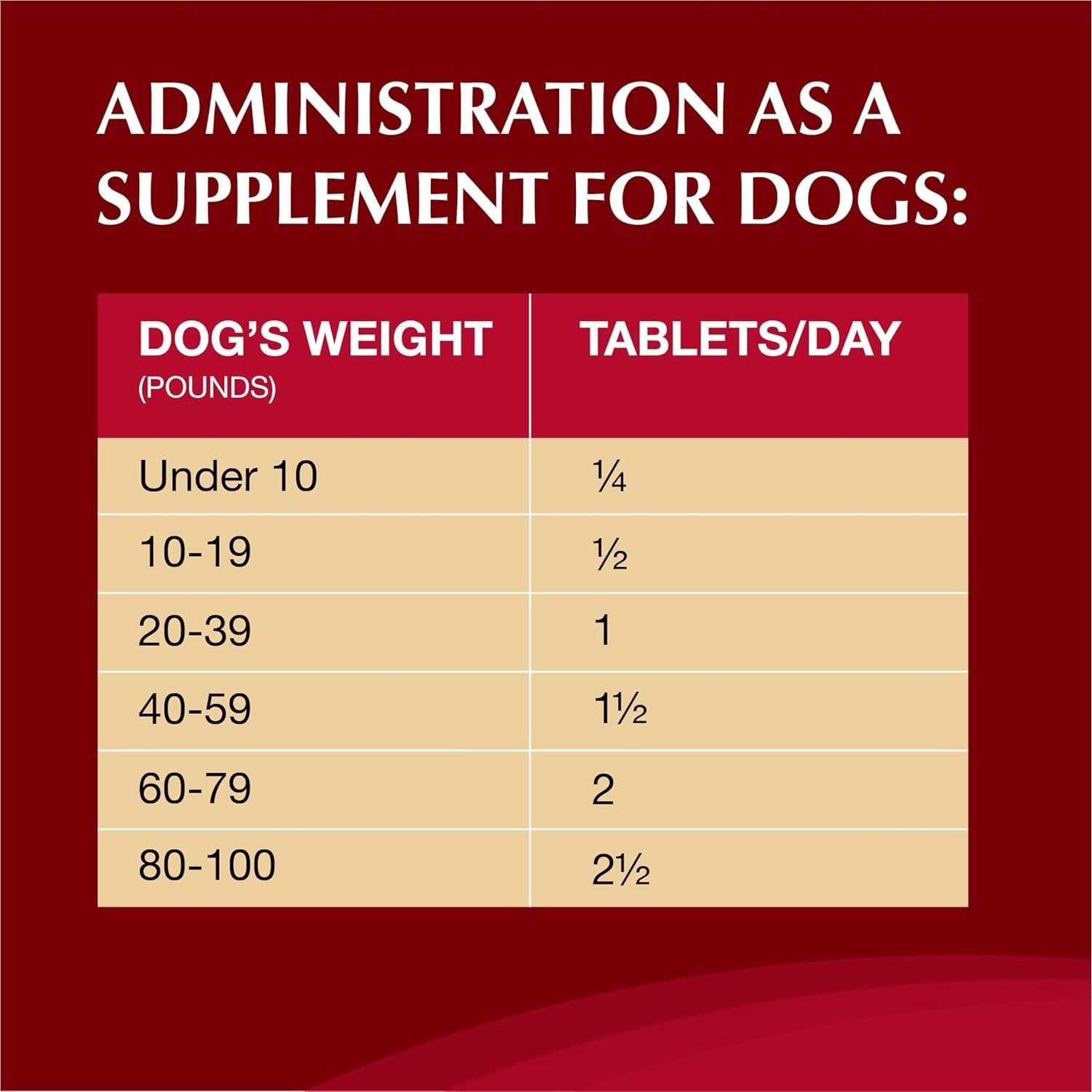 Suplemento Crananidin Nutramax para Tracto Urinario Perros 75 Tabletas