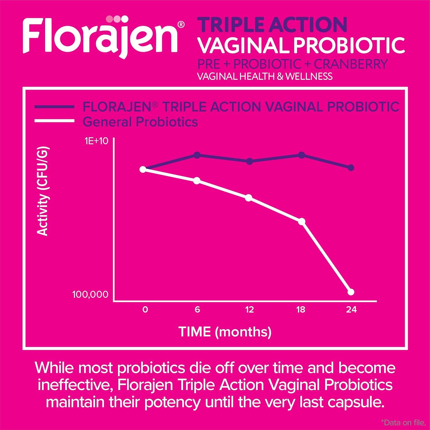 Florajen Probiotico Triple Accion Mujeres - 30 Capsulas