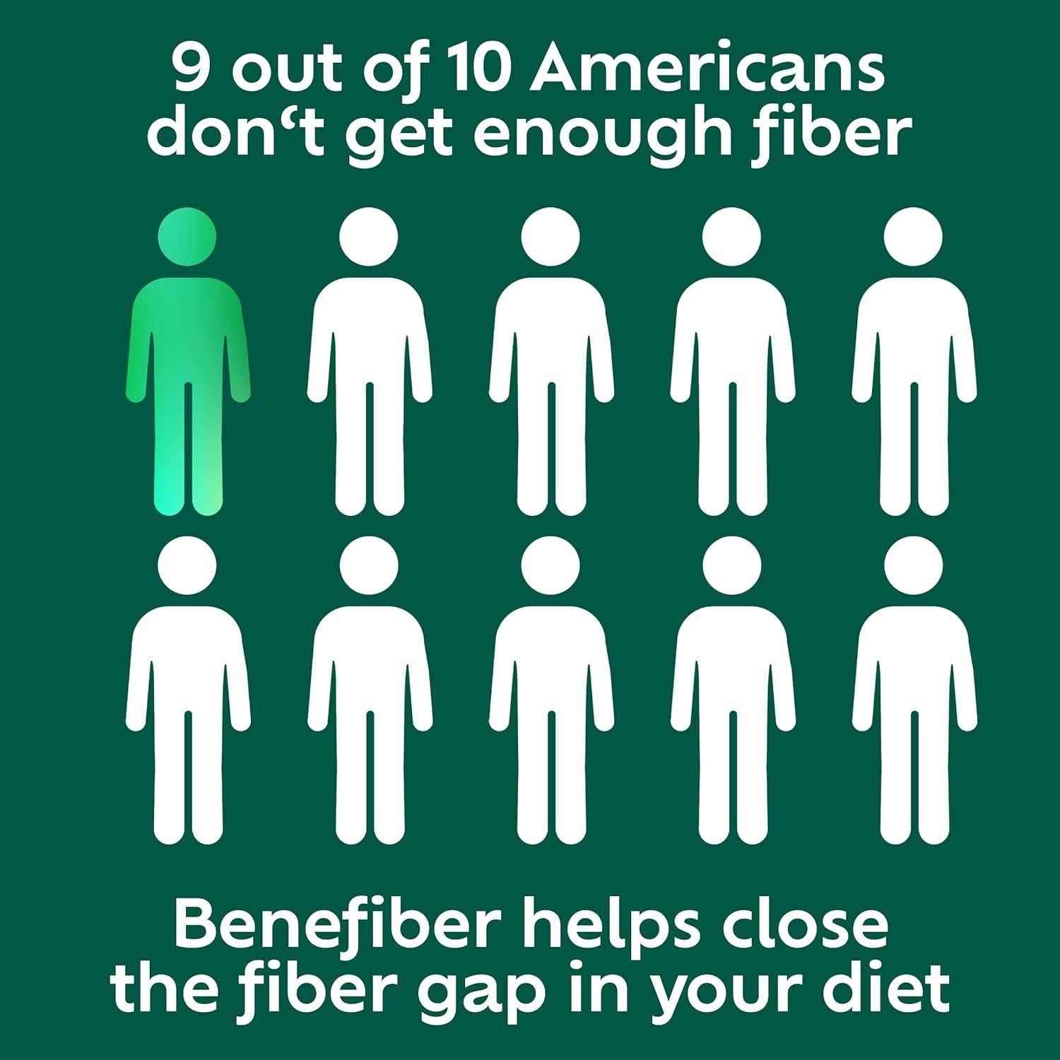 Gomitas de Fibra Prebiótica Benefiber 50 Unidades Sabor Frutas