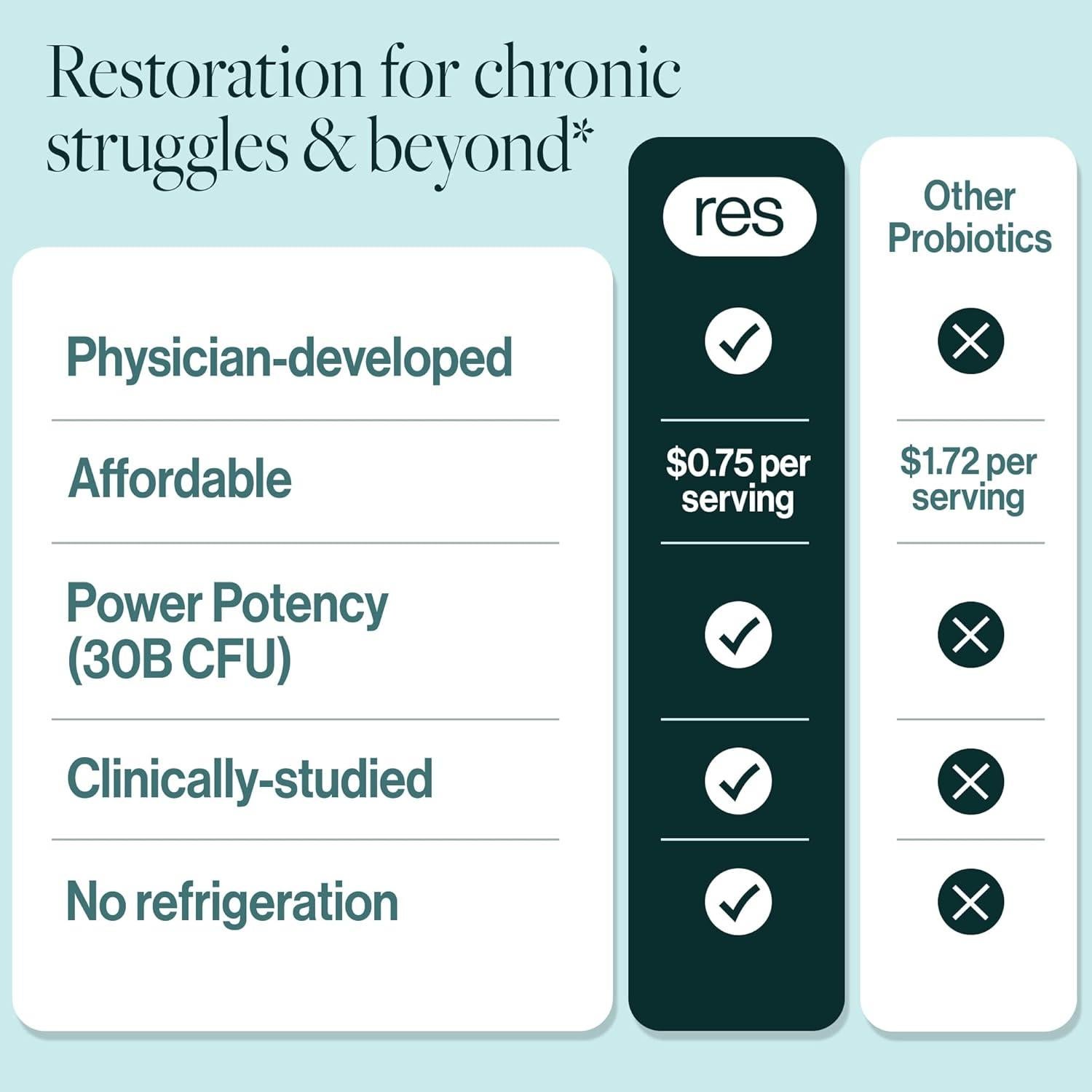 Suplemento Probiótico resB para Soporte Pulmonar - 60 Cápsulas
