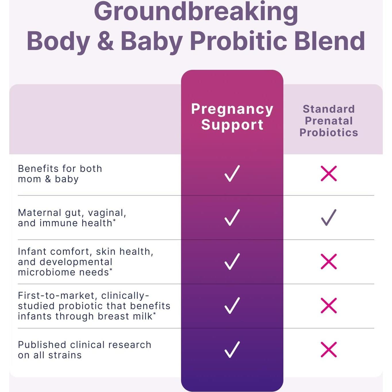 Probioticos Prenatales y Postparto Microbiome Labs 30 Cápsulas