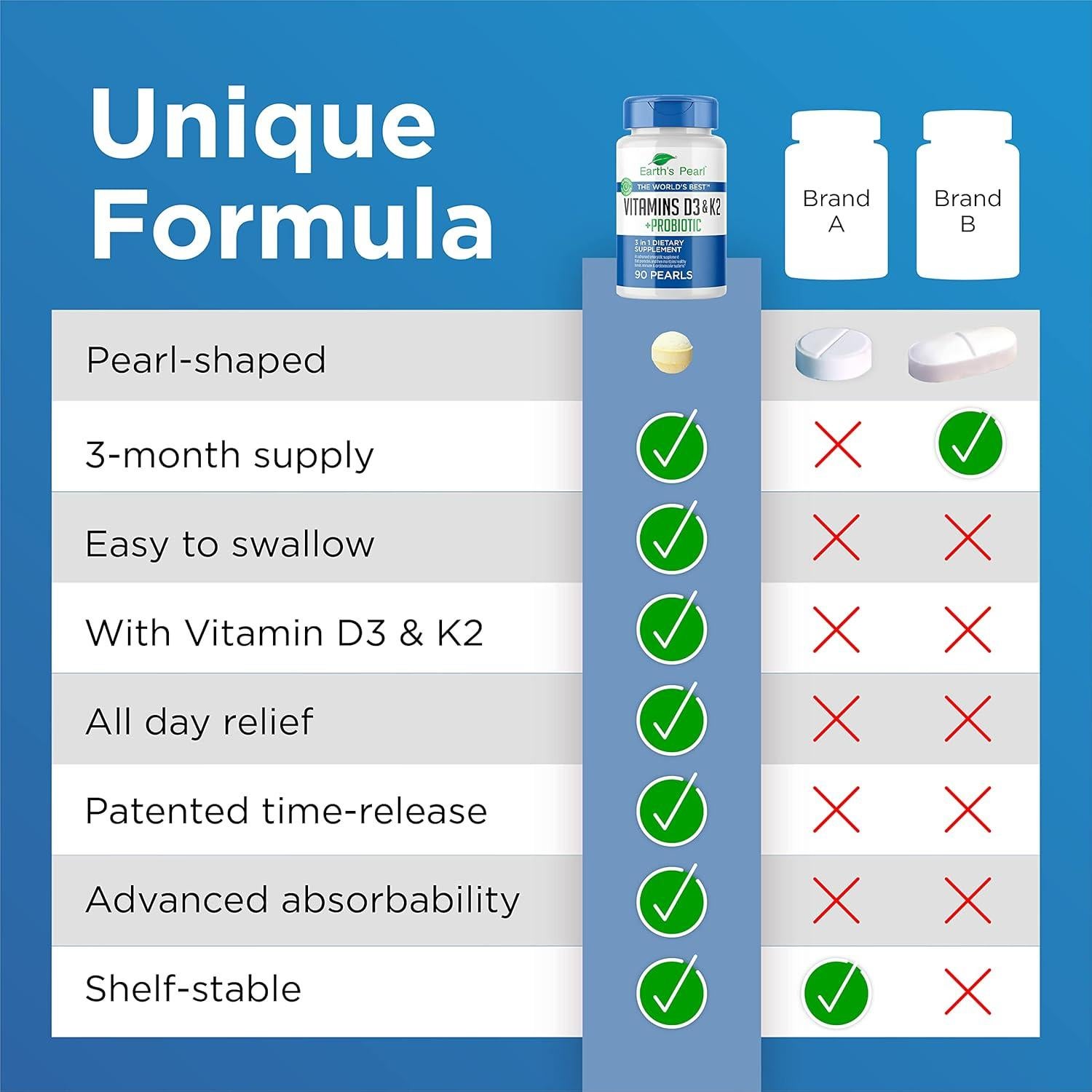 Suplemento Vitamina D3 K2 5000 UI Earth's Pearl 90 Cápsulas