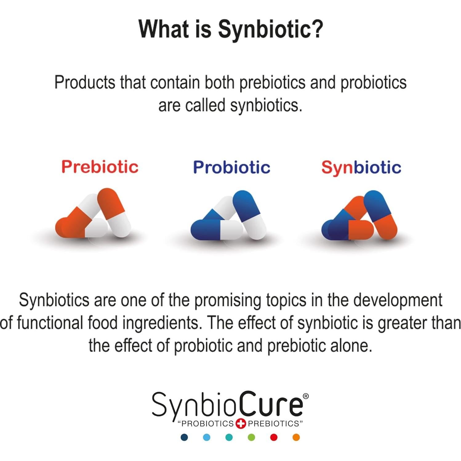 Suplemento Probioticos y Prebioticos para Perros SynbioCure 30 Sobres