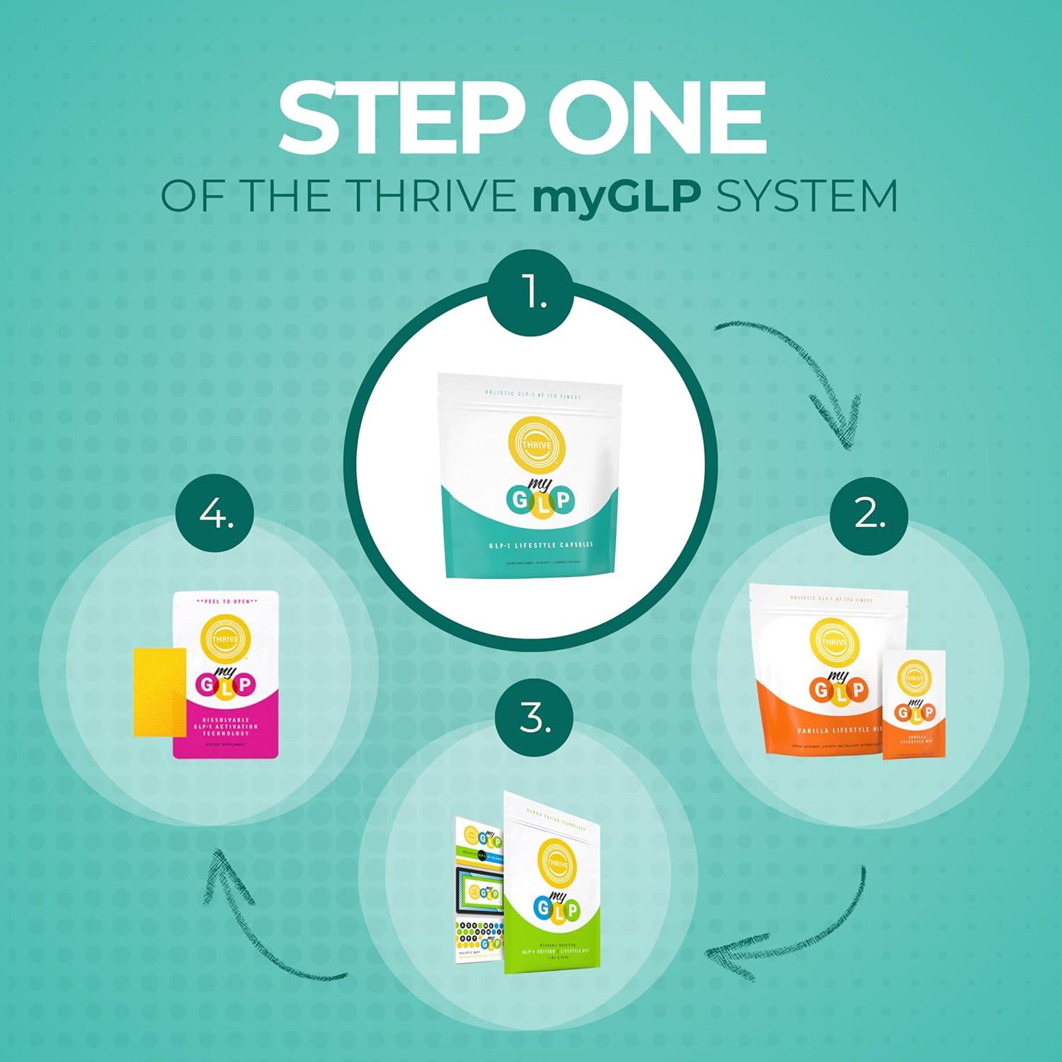 Cápsulas Veganas Thrive myGLP 60 Unidades - Soporte Metabólico