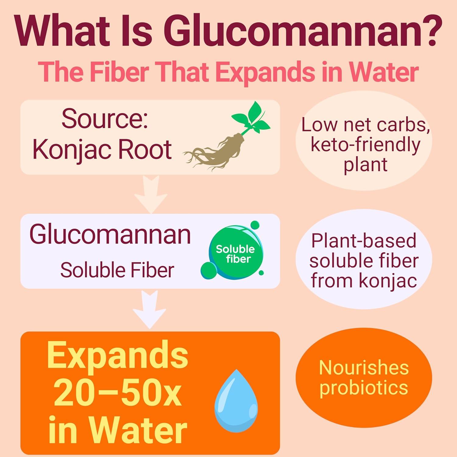 Snacks Keto SHIZAM Gominolas de Colágeno y Fibra 232g