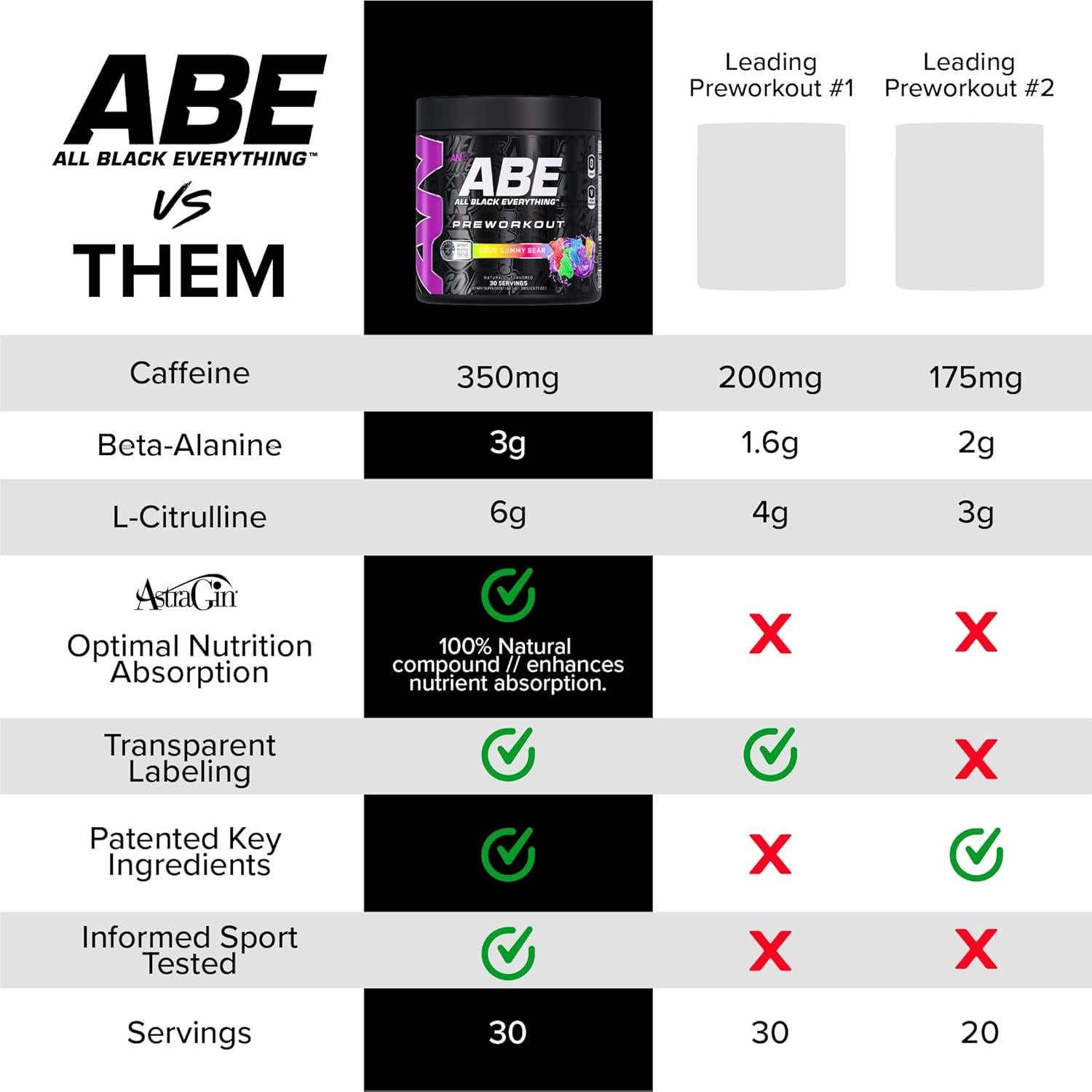 ABE Pre-Entrenamiento Cola de Cereza 30 Porciones 350mg Cafeína