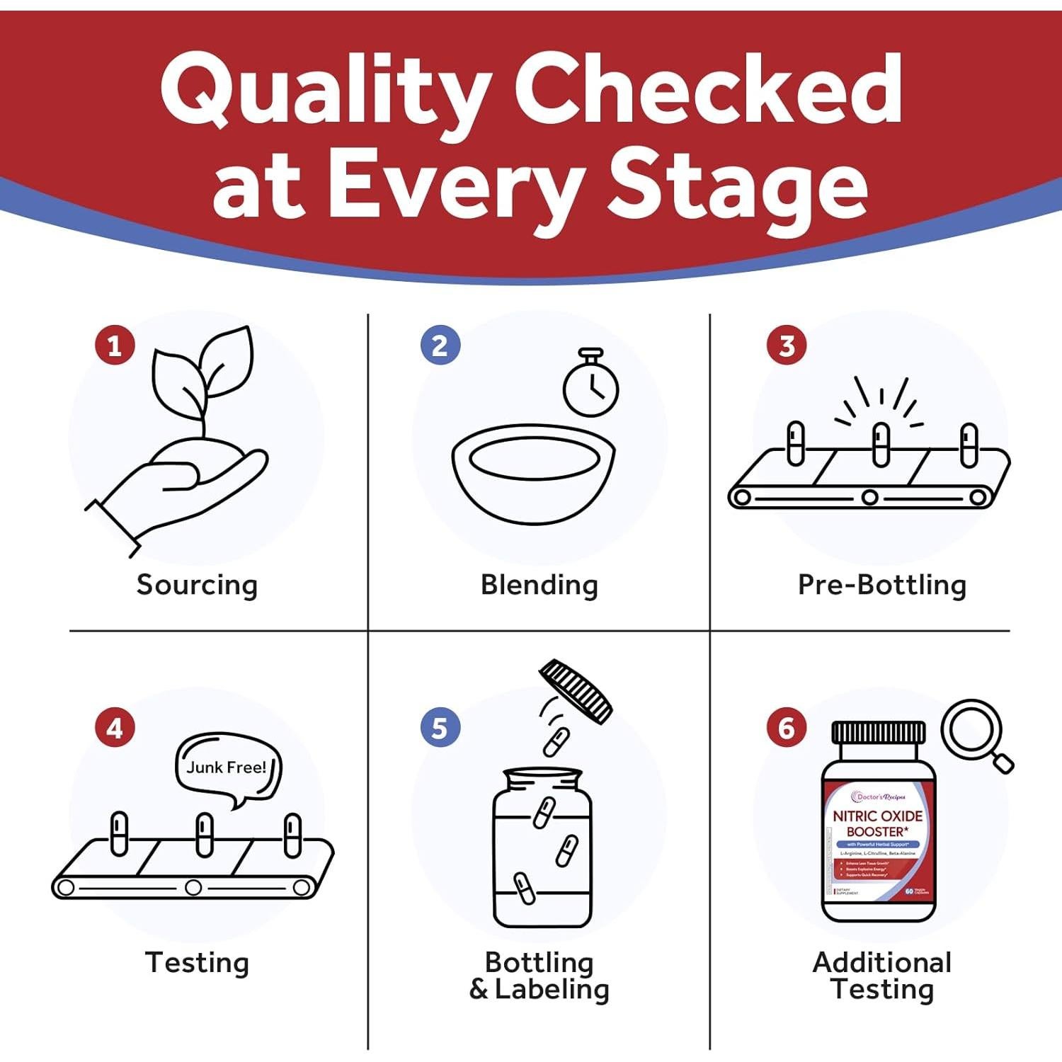 Acelerador de Óxido Nítrico Recetas del Doctor 1380 mg 60 Cápsulas Veganas