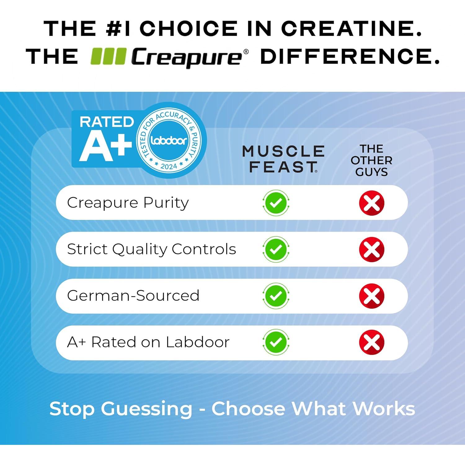 Creatina Monohidratada Creapure Muscle Feast 500g Sin Sabor