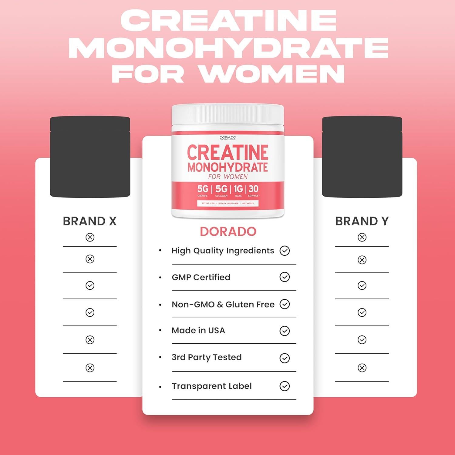 Creatina Monohidrato para Mujeres Dorado Nutrition 30 Porciones
