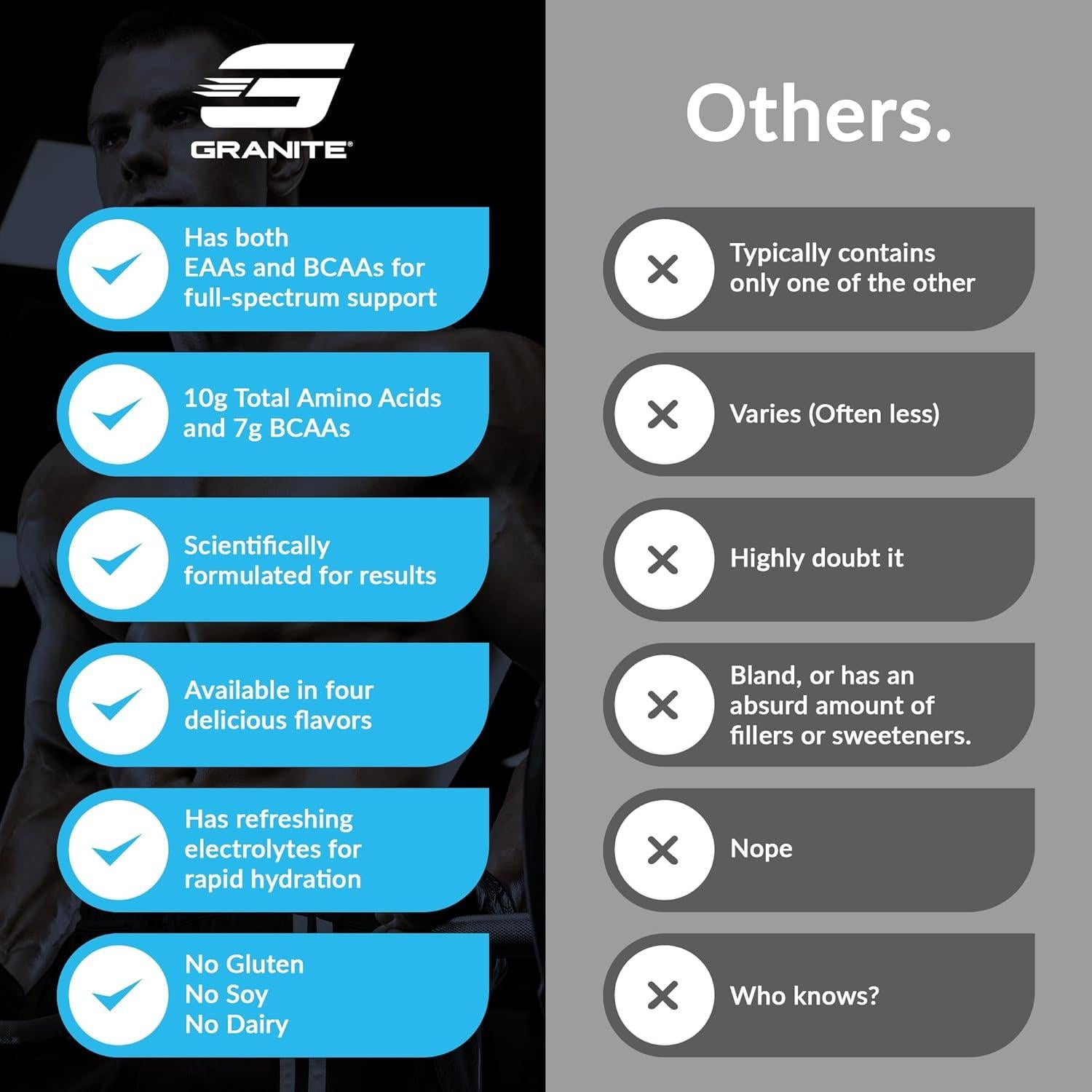 Polvo de Aminoácidos Esenciales Granite 10g EAAs Sabor Manzana Verde