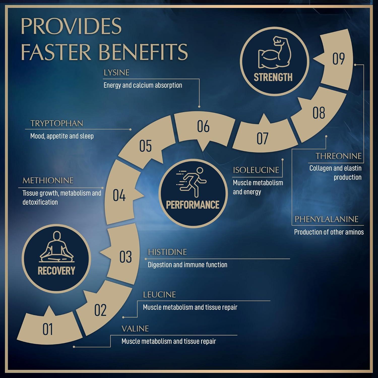 Suplemento de Aminoácidos Esenciales Granions 240 Cápsulas Veganas
