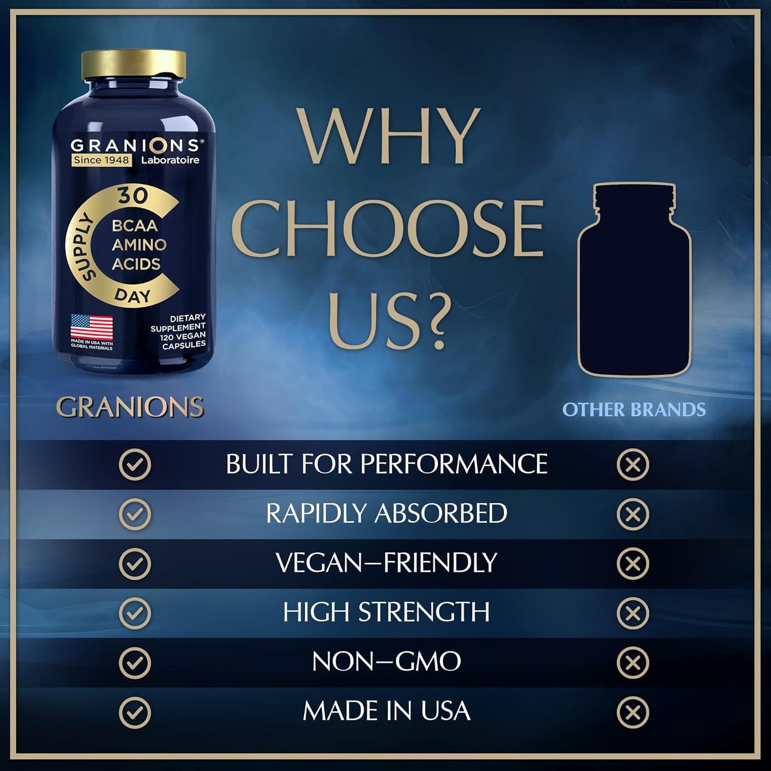 Suplemento de Aminoácidos Esenciales Granions 240 Cápsulas Veganas