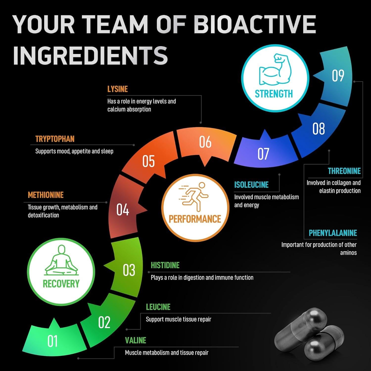 Aminoácidos Esenciales Veganos Bioactive Labs 240 Cápsulas