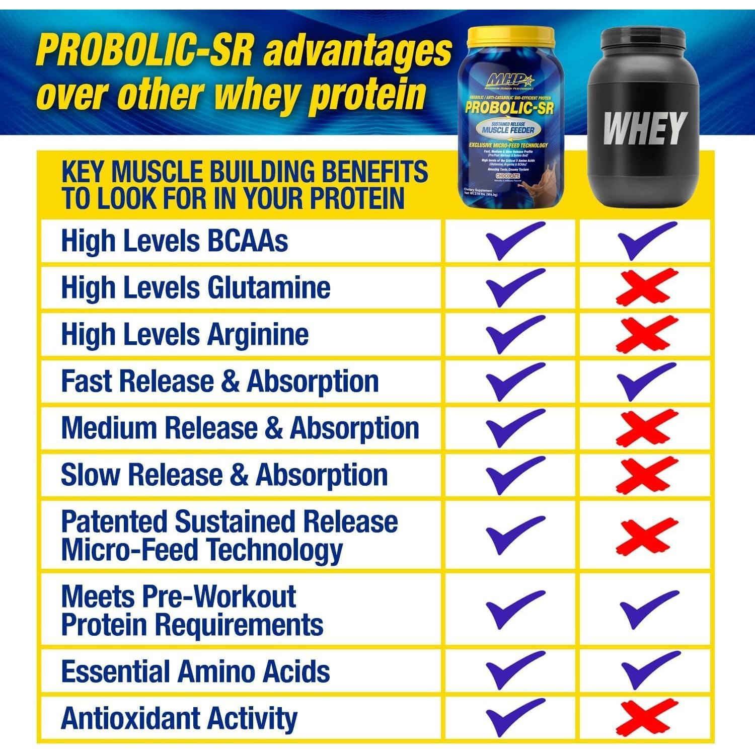 Proteína en Polvo Probolic-SR 1.81kg Vainilla - 24g Proteína