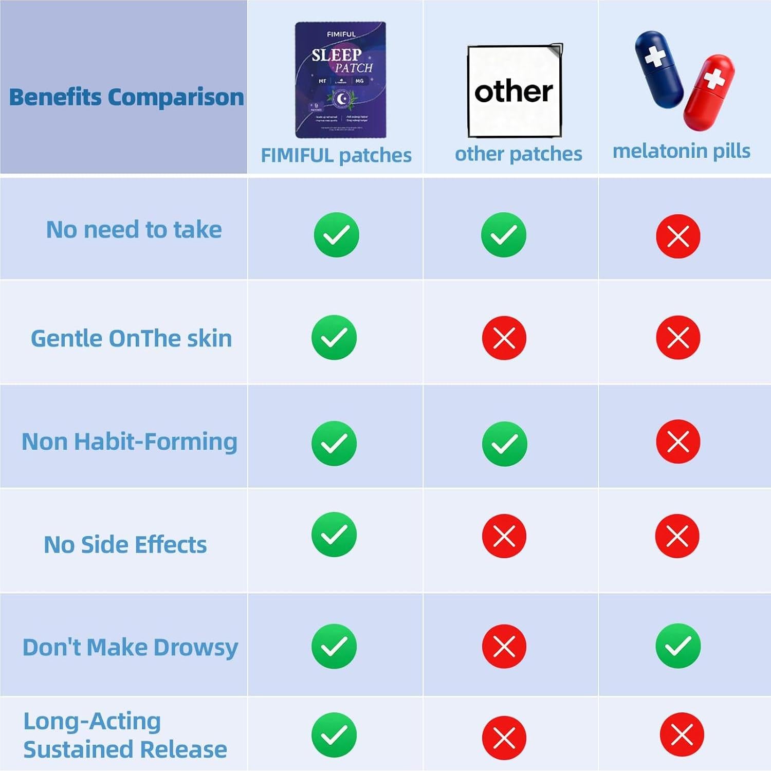 Parche para Dormir FIMIFUL con Melatonina y Magnesio 18 Pzas