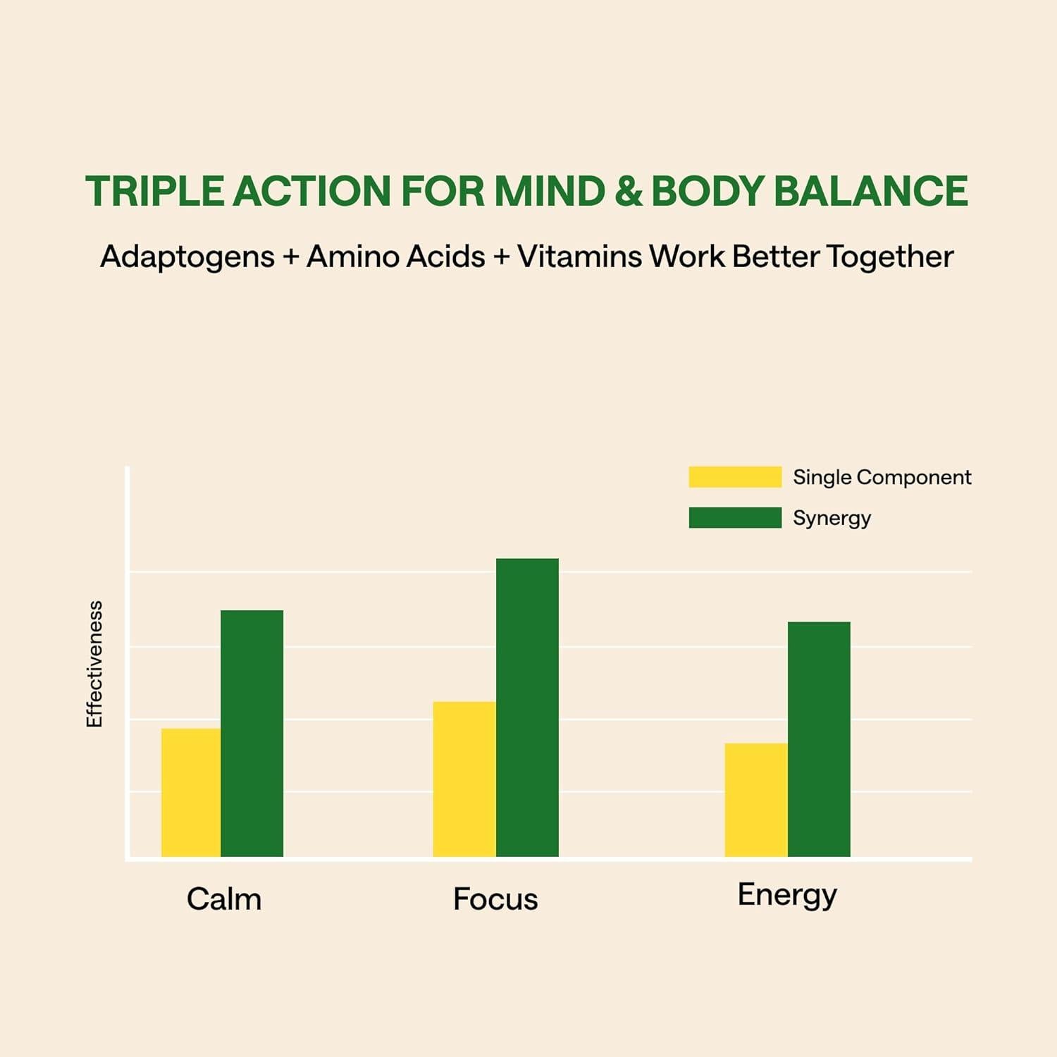 Suplemento de Ashwagandha 800mg WONDER FAMILY - 60 Cápsulas