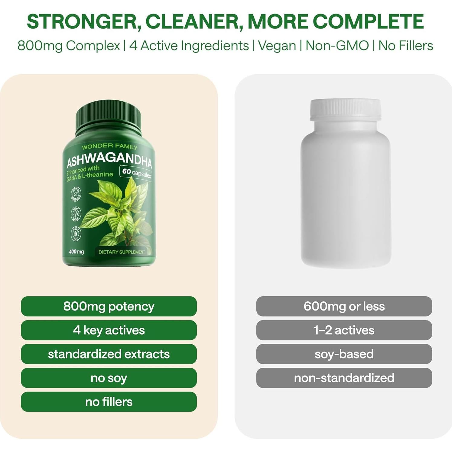 Suplemento de Ashwagandha 800mg WONDER FAMILY - 60 Cápsulas