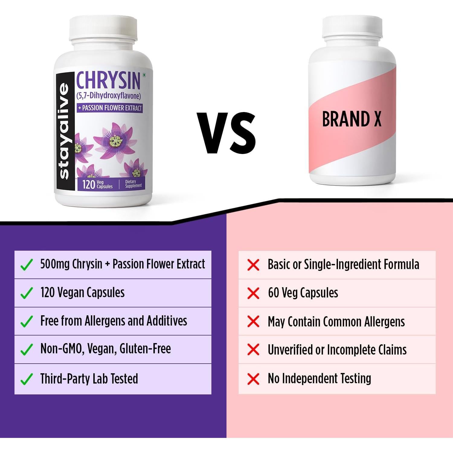 Suplemento de Chrisina Stay Alive 500mg con Flor de Pasión 120 Cápsulas