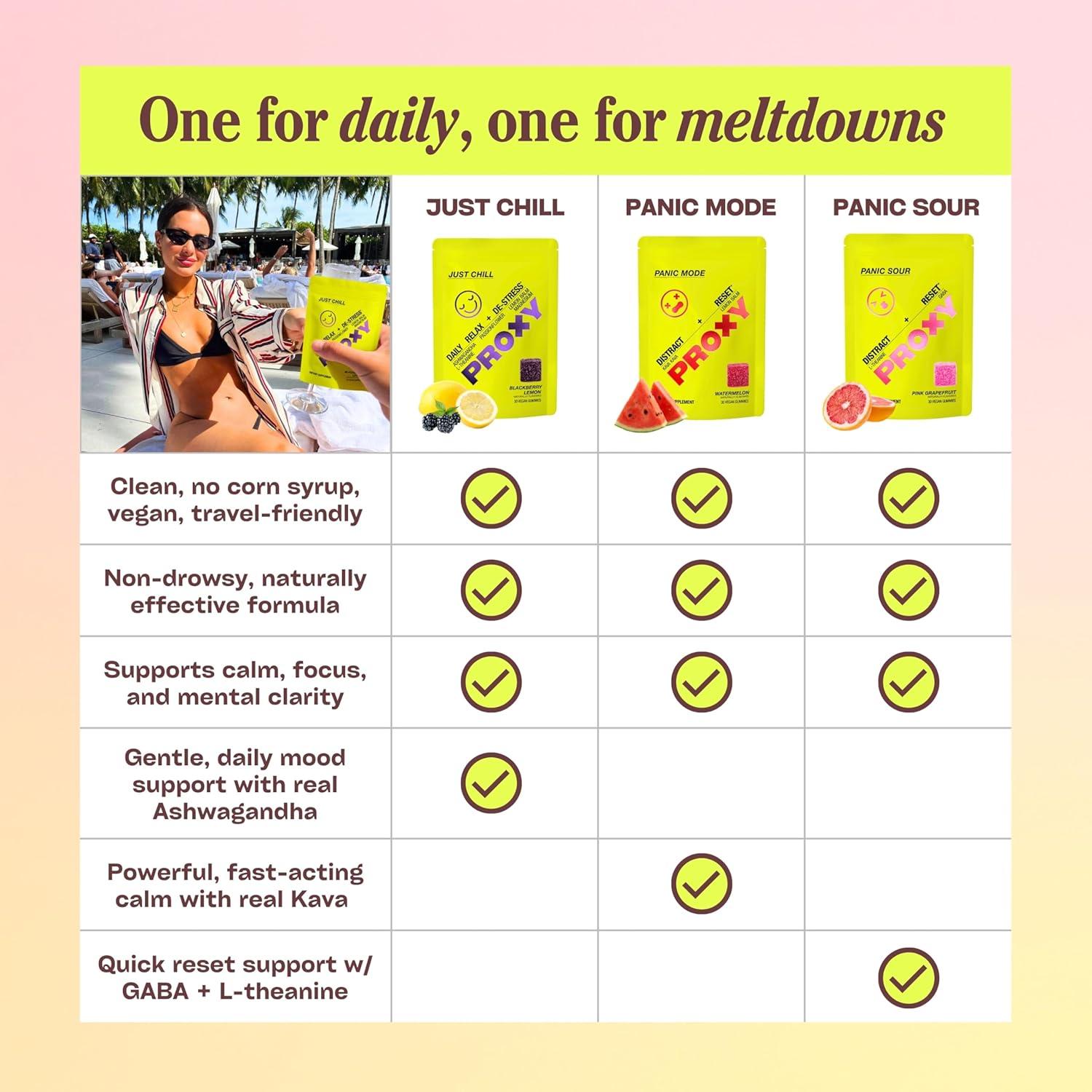 Gominolas Veganas PROXY Just Chill con Ashwagandha 30 Unidades