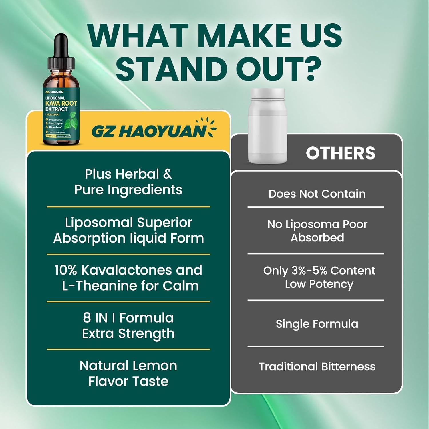 Gotas de Kava Kava Liposomal GZ HAOYUAN 59.15 ml - Relajación